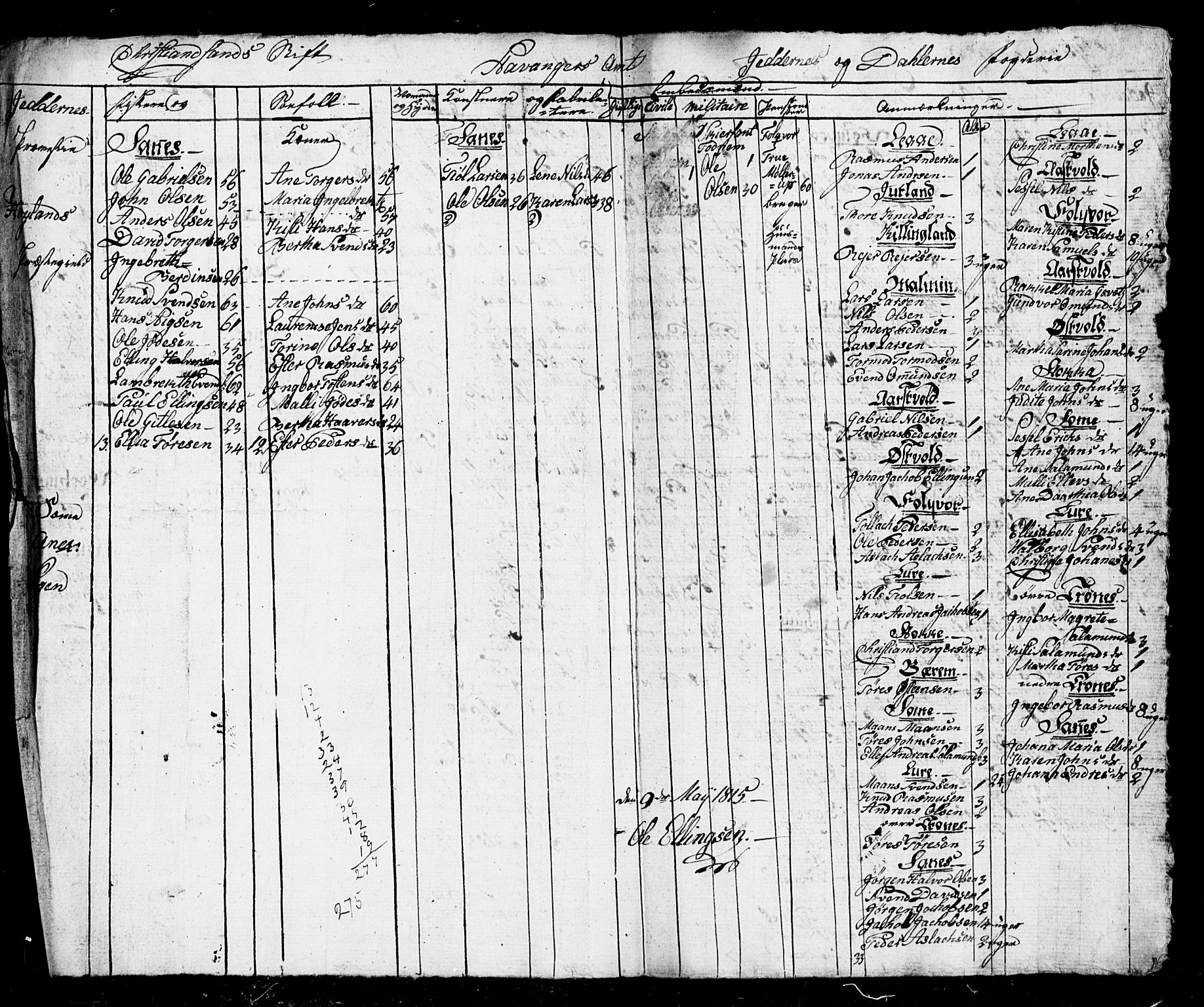 SAST, Census 1815 for Høyland, 1815, p. 4