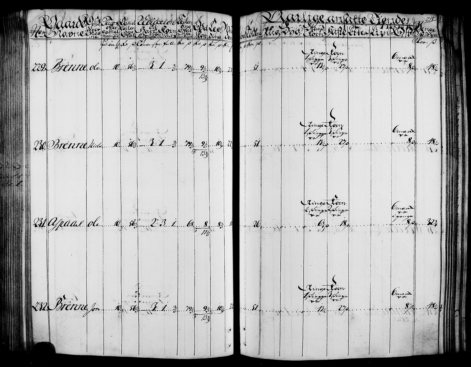 Rentekammeret inntil 1814, Realistisk ordnet avdeling, AV/RA-EA-4070/N/Nb/Nbf/L0165: Stjørdal og Verdal matrikkelprotokoll, 1723, p. 222