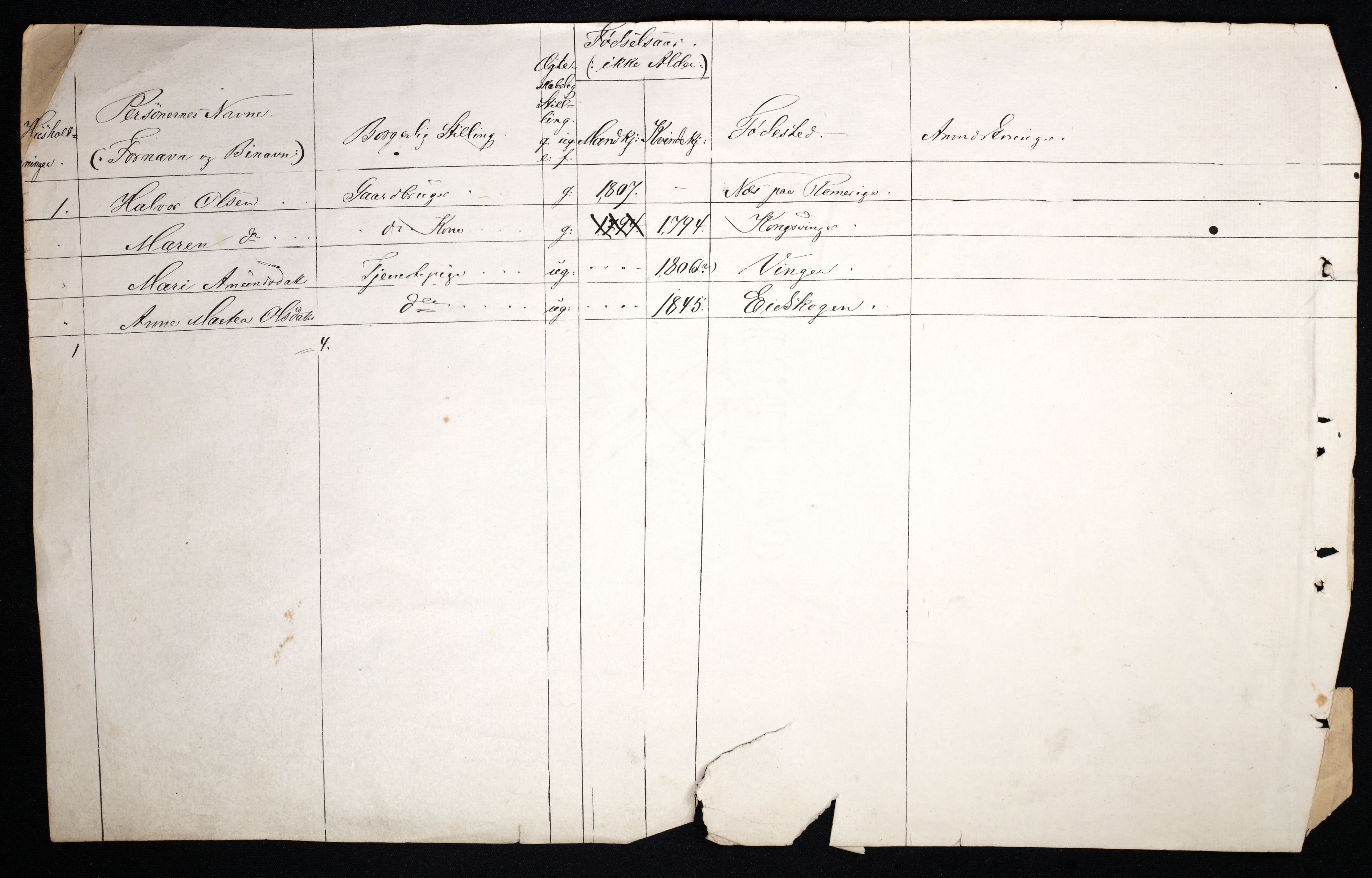 RA, 1870 census for 0402 Kongsvinger, 1870, p. 1