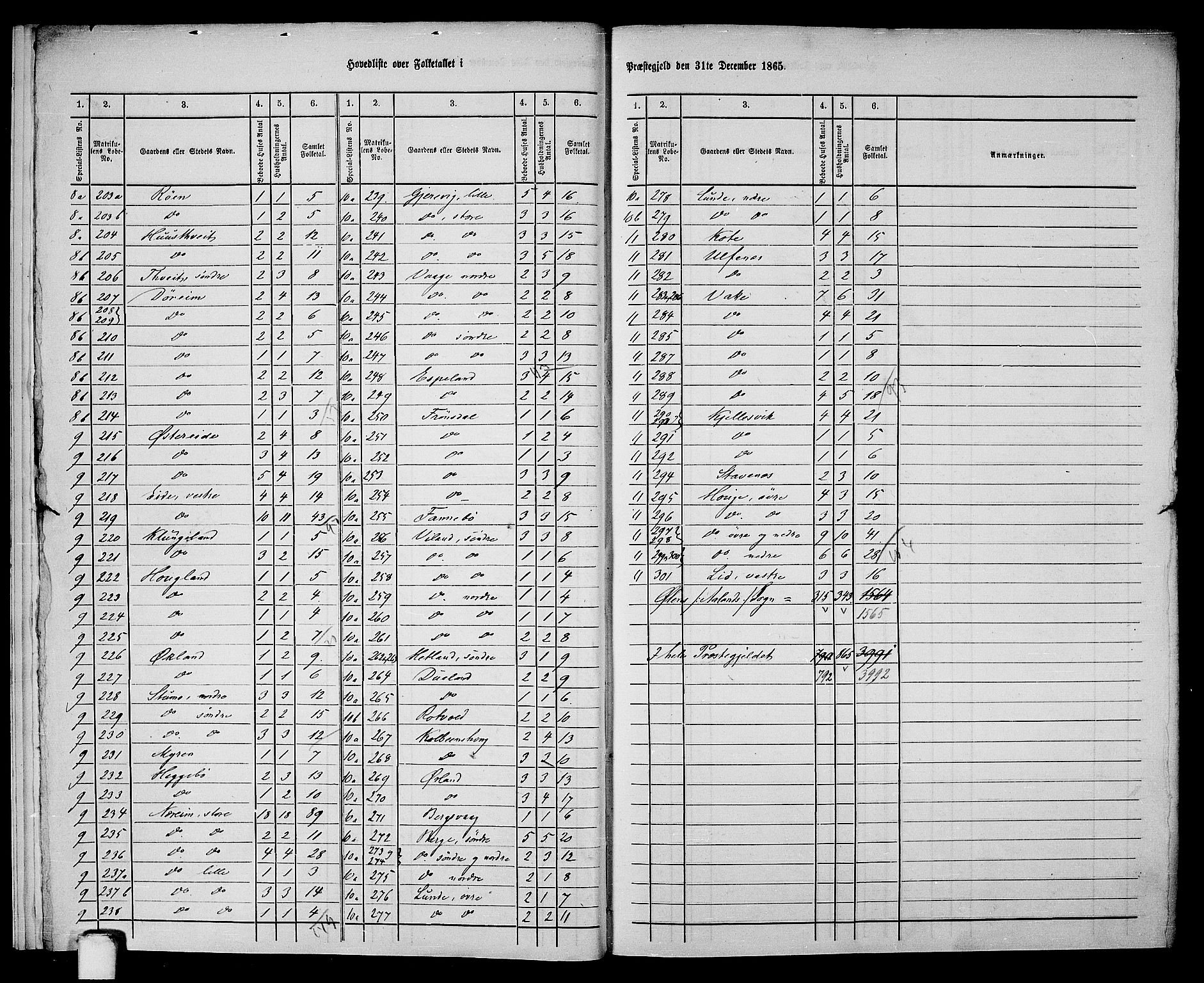 RA, 1865 census for Fjelberg, 1865, p. 8