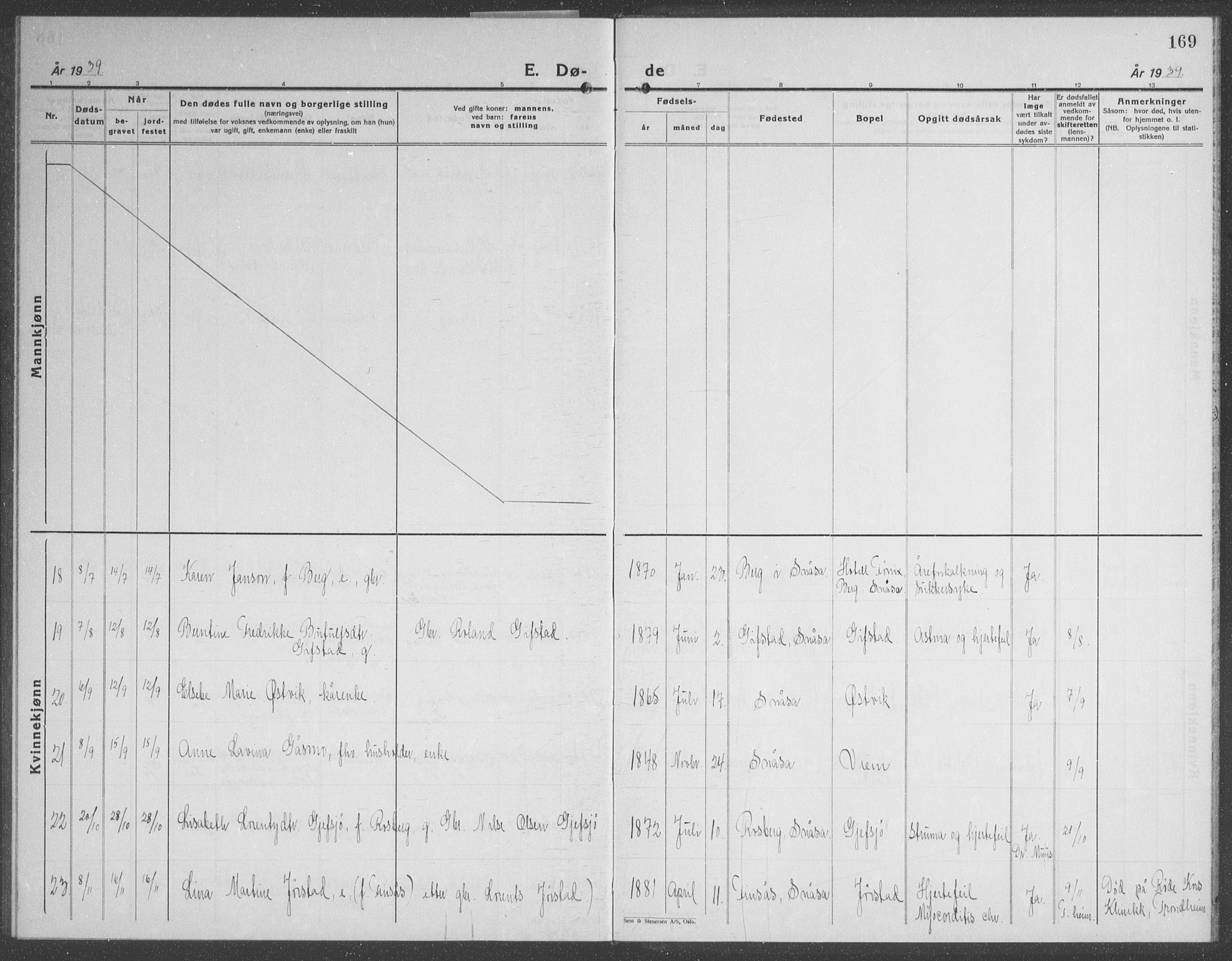 Ministerialprotokoller, klokkerbøker og fødselsregistre - Nord-Trøndelag, AV/SAT-A-1458/749/L0481: Parish register (copy) no. 749C03, 1933-1945, p. 169