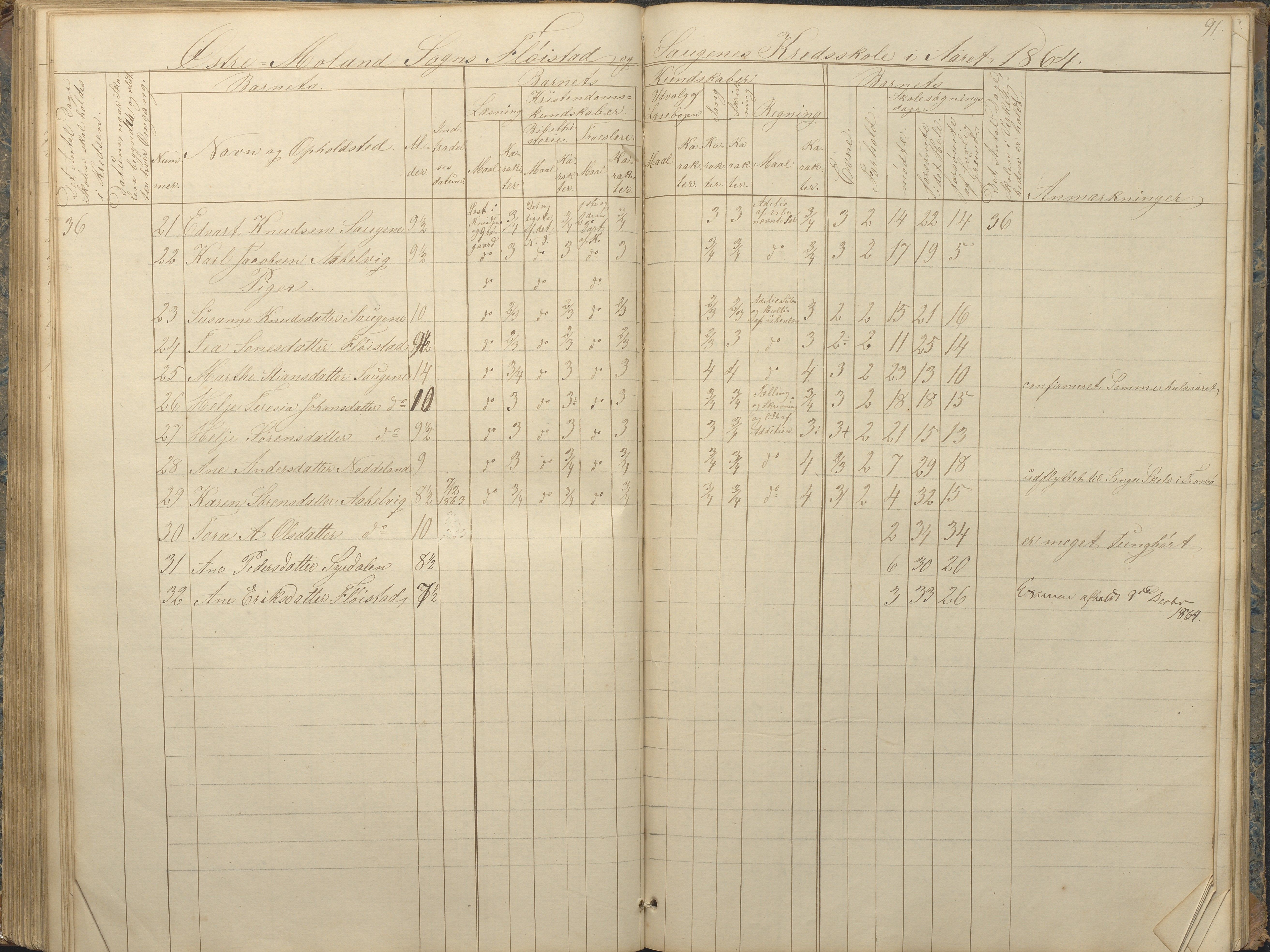 Austre Moland kommune, AAKS/KA0918-PK/09/09c/L0006: Skoleprotokoll, 1845-1864, p. 92