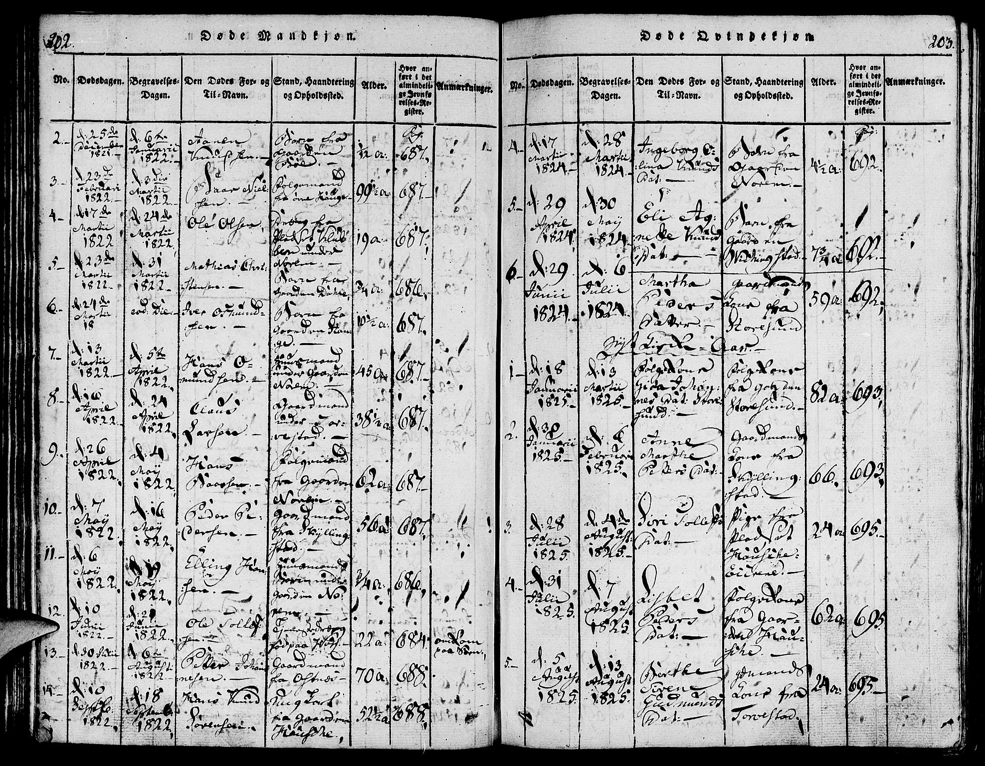 Torvastad sokneprestkontor, AV/SAST-A -101857/H/Ha/Haa/L0004: Parish register (official) no. A 3 /1, 1817-1836, p. 202-203