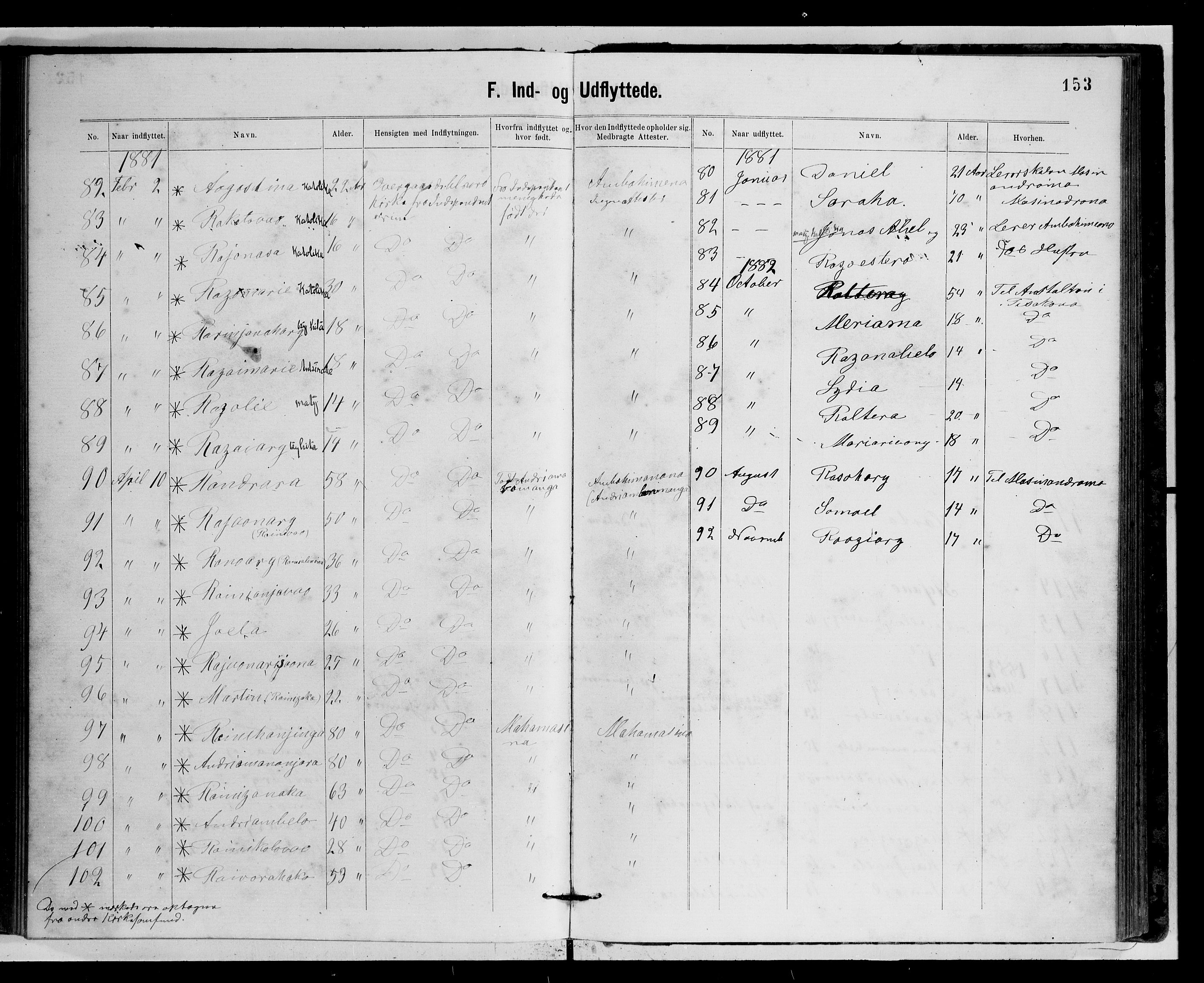 Archives FLM/NMS, Madagaskar, VID/MA-A-1163/D/Db/L0269: Parish register (official) no. 1, 1867-1884, p. 153