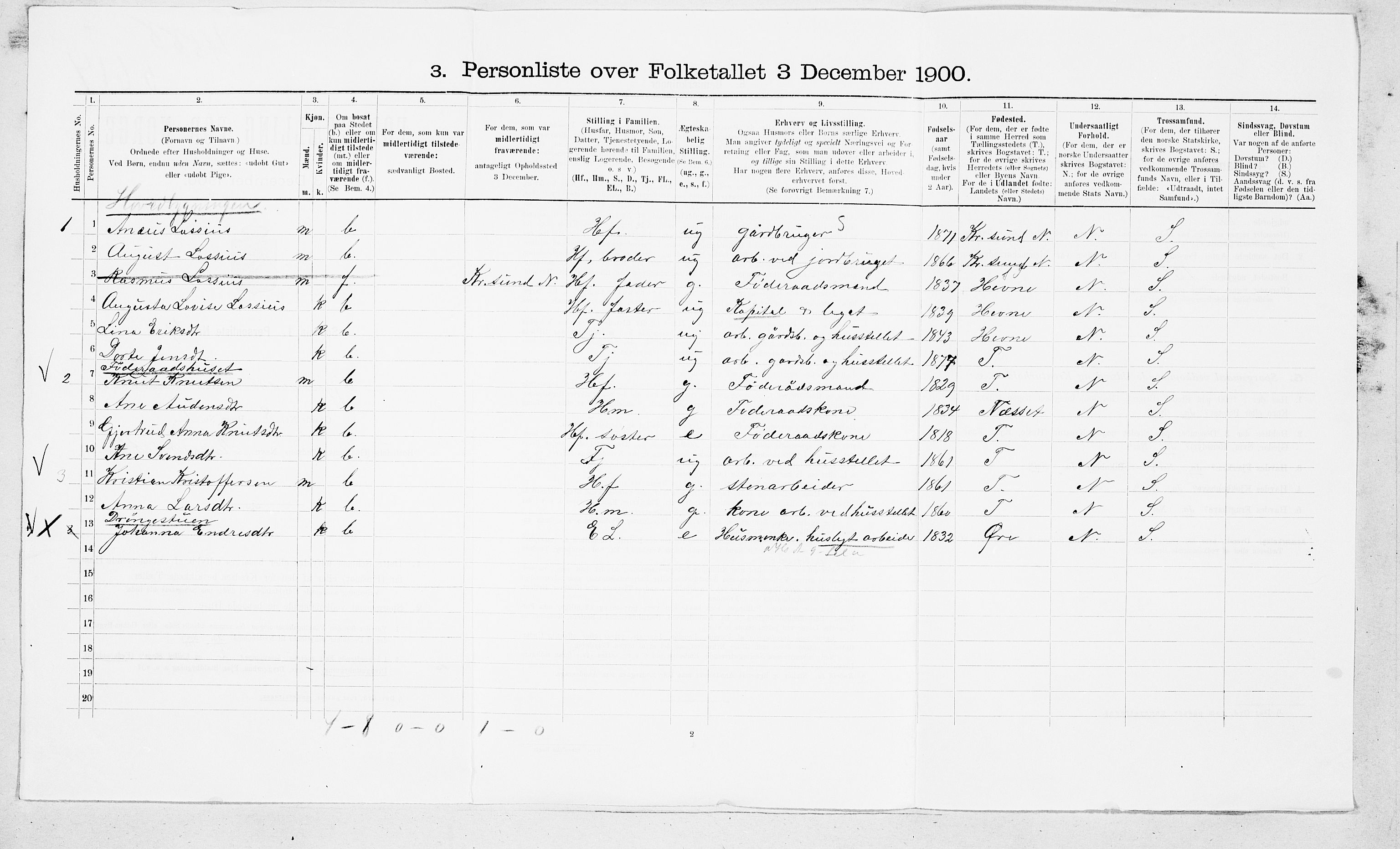 SAT, 1900 census for Gjemnes, 1900, p. 15