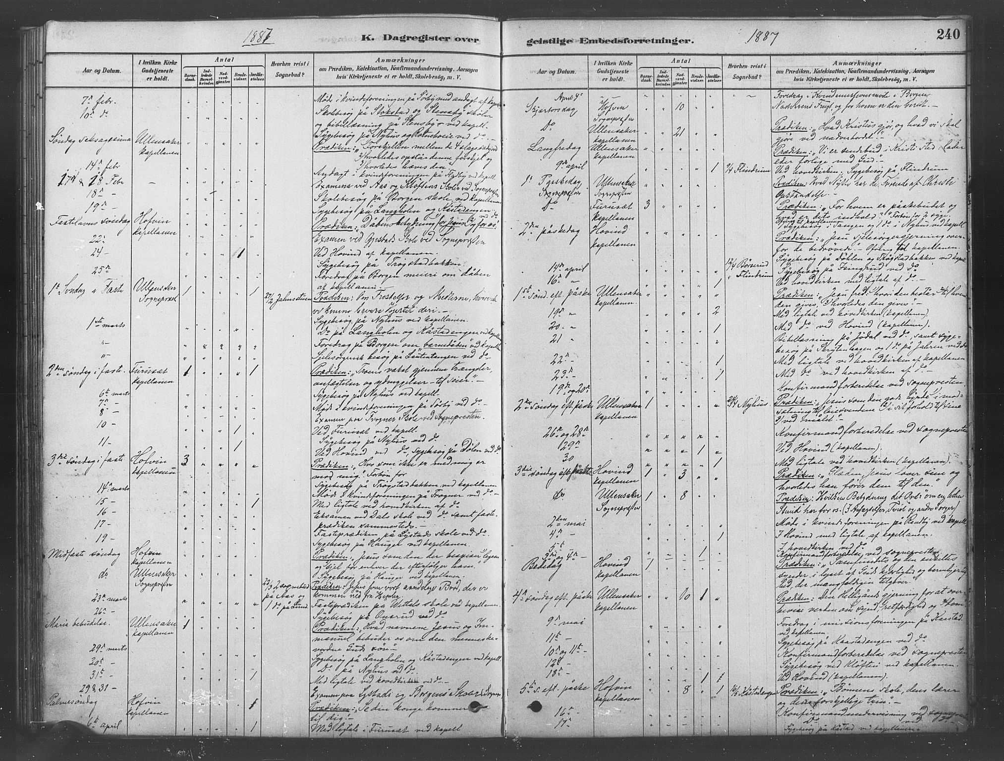 Ullensaker prestekontor Kirkebøker, AV/SAO-A-10236a/F/Fb/L0001: Parish register (official) no. II 1, 1878-1893, p. 240