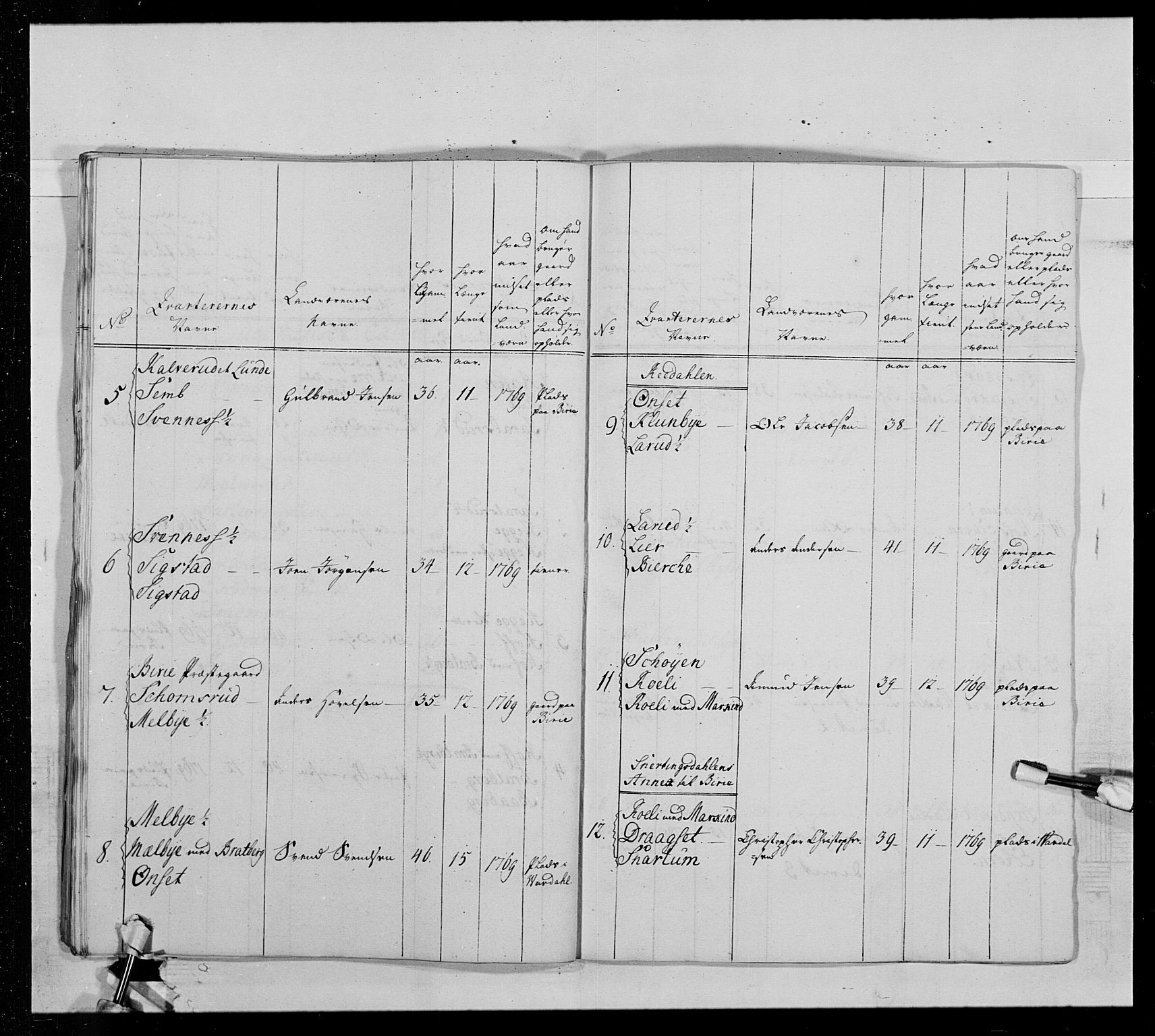 Generalitets- og kommissariatskollegiet, Det kongelige norske kommissariatskollegium, AV/RA-EA-5420/E/Eh/L0013: 3. Sønnafjelske dragonregiment, 1771-1773, p. 527