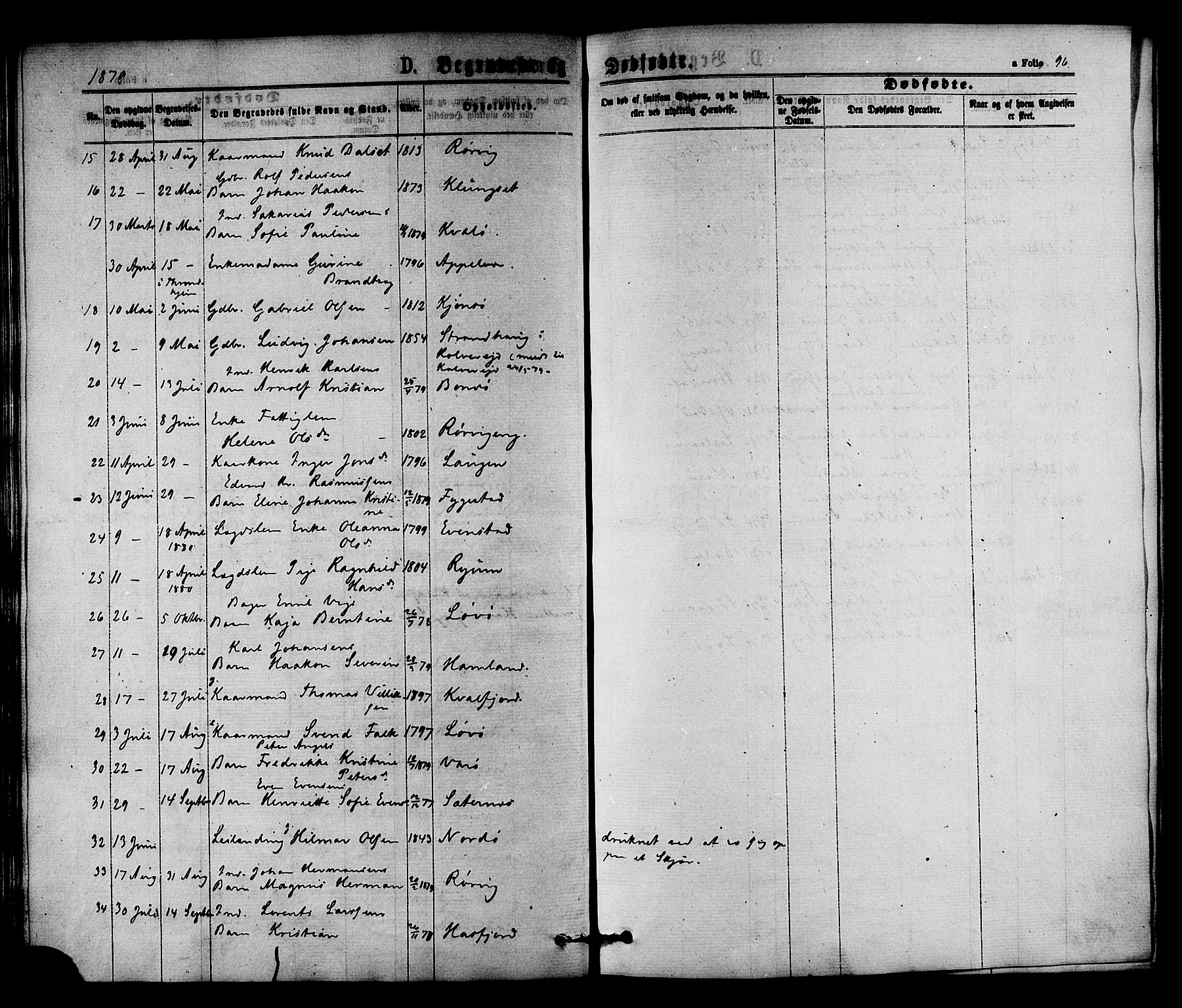 Ministerialprotokoller, klokkerbøker og fødselsregistre - Nord-Trøndelag, SAT/A-1458/784/L0671: Parish register (official) no. 784A06, 1876-1879, p. 96