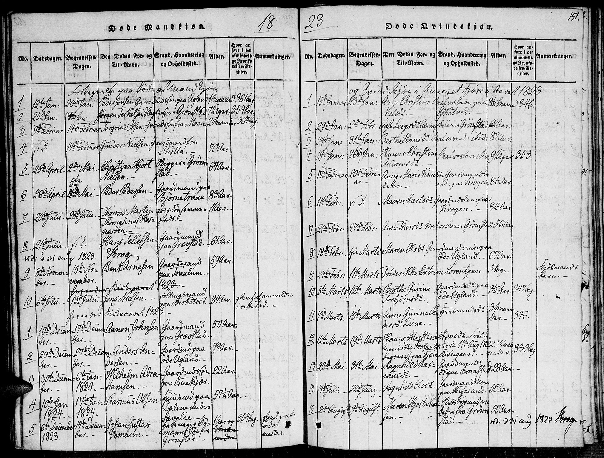 Fjære sokneprestkontor, SAK/1111-0011/F/Fa/L0001: Parish register (official) no. A 1 /1, 1816-1826, p. 151