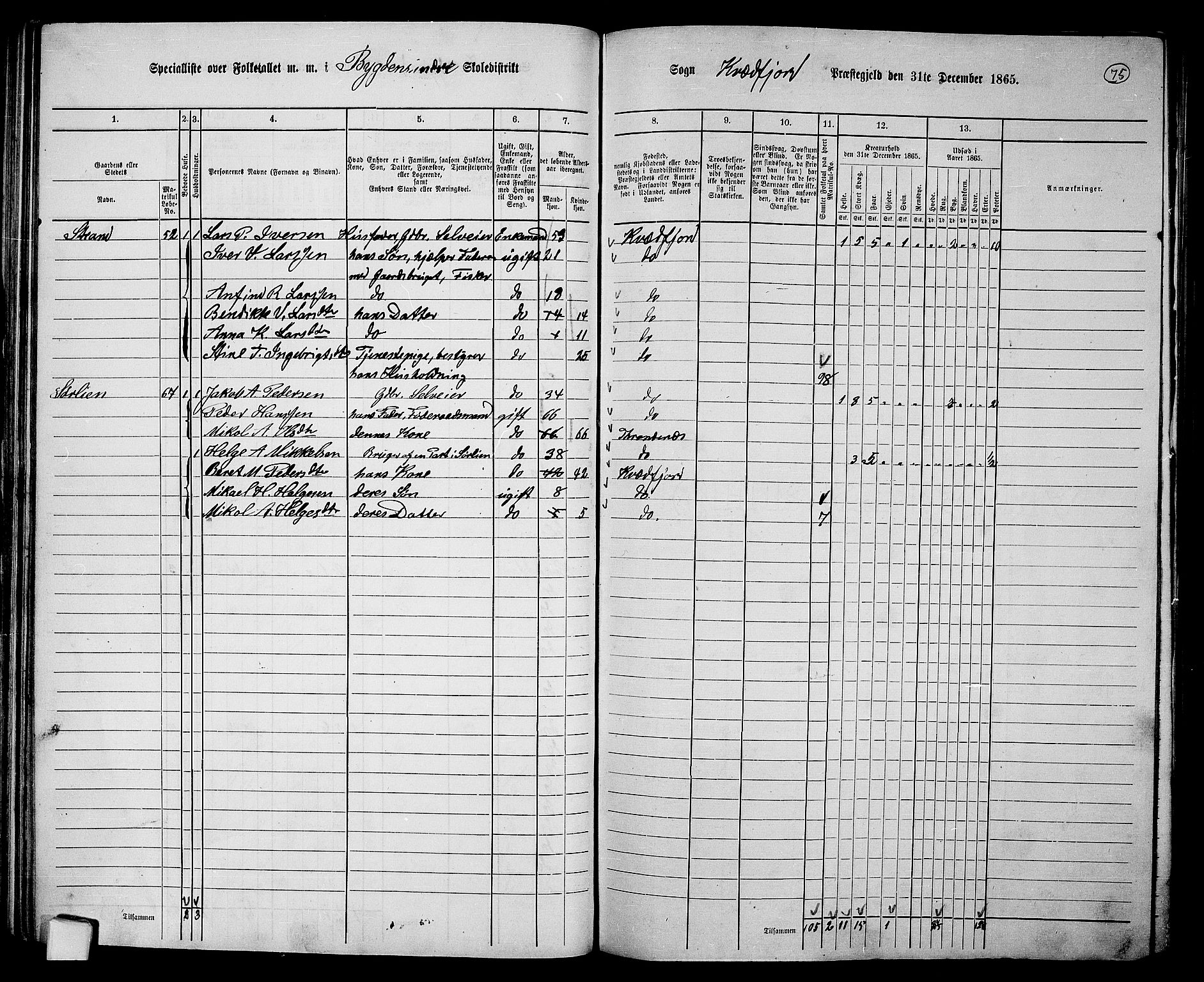 RA, 1865 census for Kvæfjord, 1865, p. 68