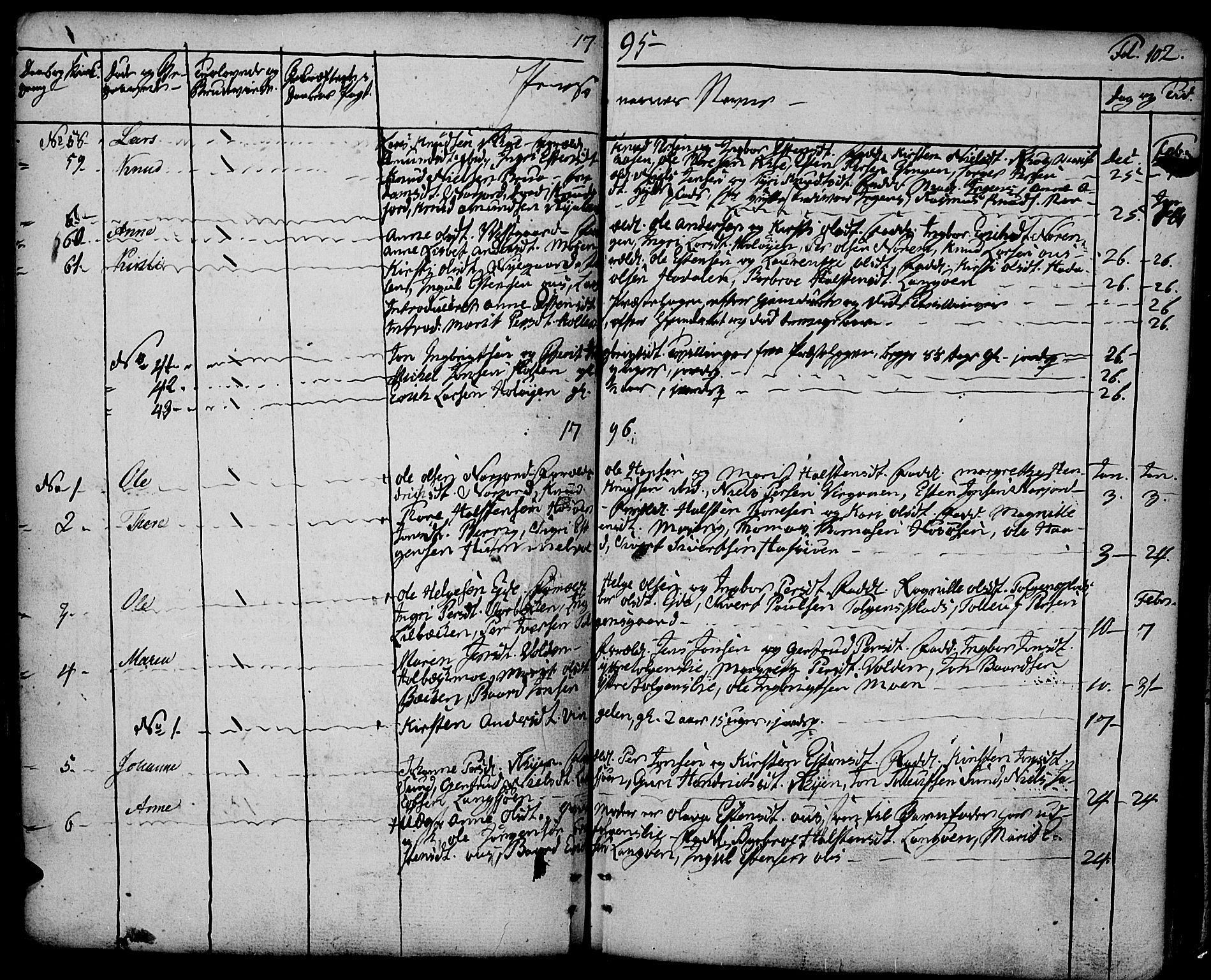 Tolga prestekontor, SAH/PREST-062/K/L0003: Parish register (official) no. 3, 1786-1814, p. 102