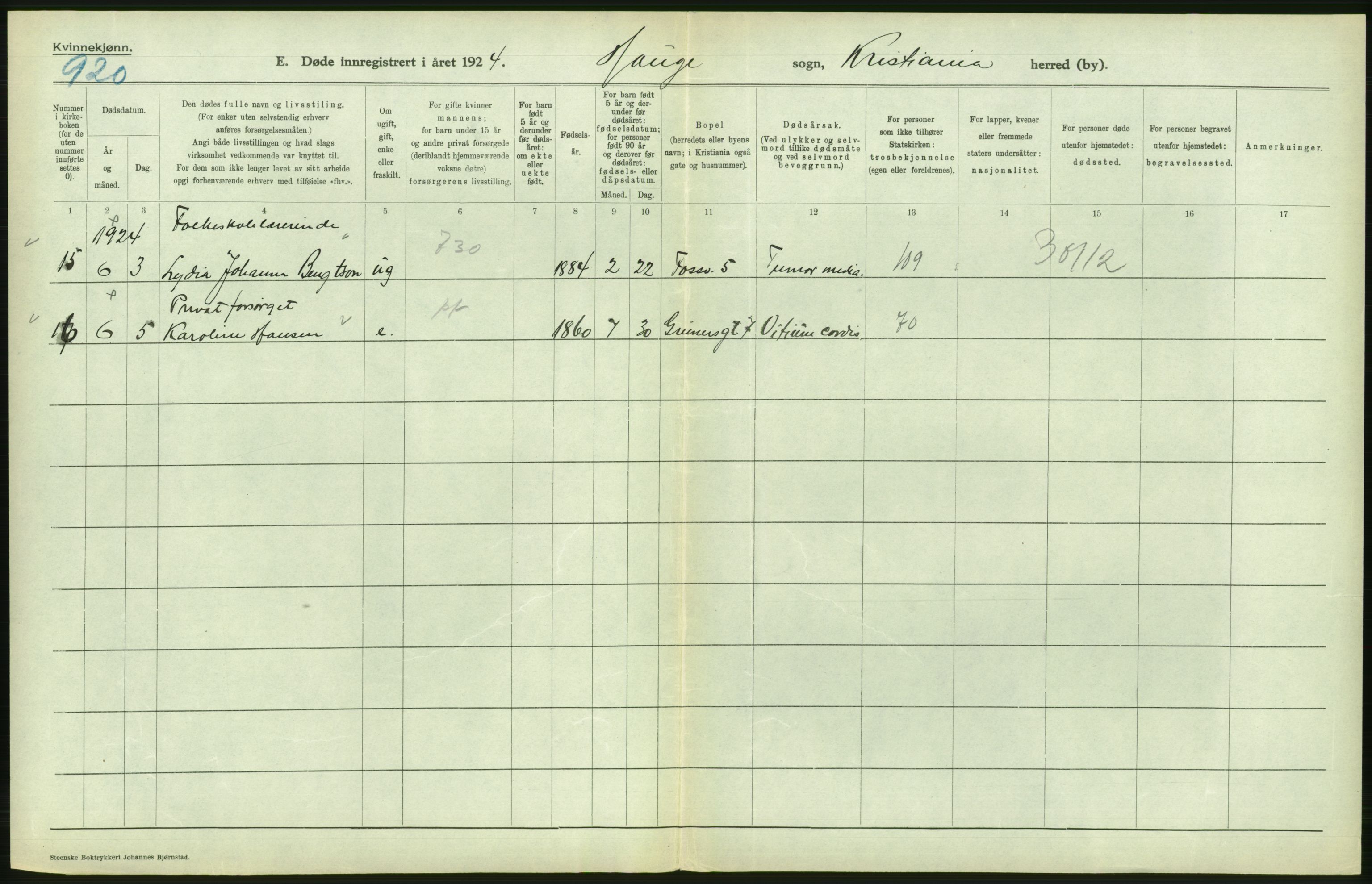 Statistisk sentralbyrå, Sosiodemografiske emner, Befolkning, AV/RA-S-2228/D/Df/Dfc/Dfcd/L0009: Kristiania: Døde kvinner, dødfødte, 1924, p. 478