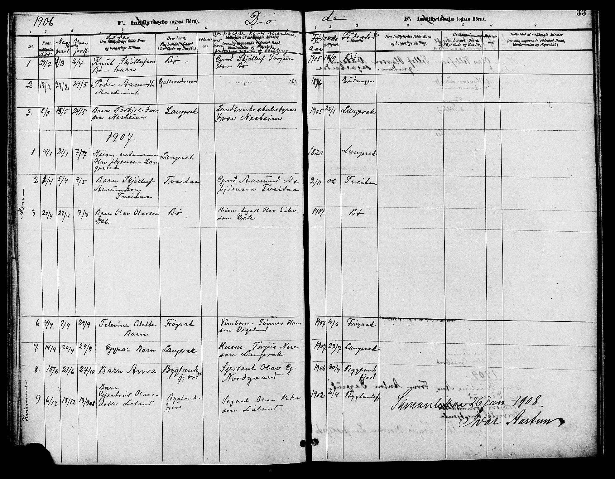 Bygland sokneprestkontor, AV/SAK-1111-0006/F/Fb/Fbd/L0002: Parish register (copy) no. B 2, 1894-1909, p. 33