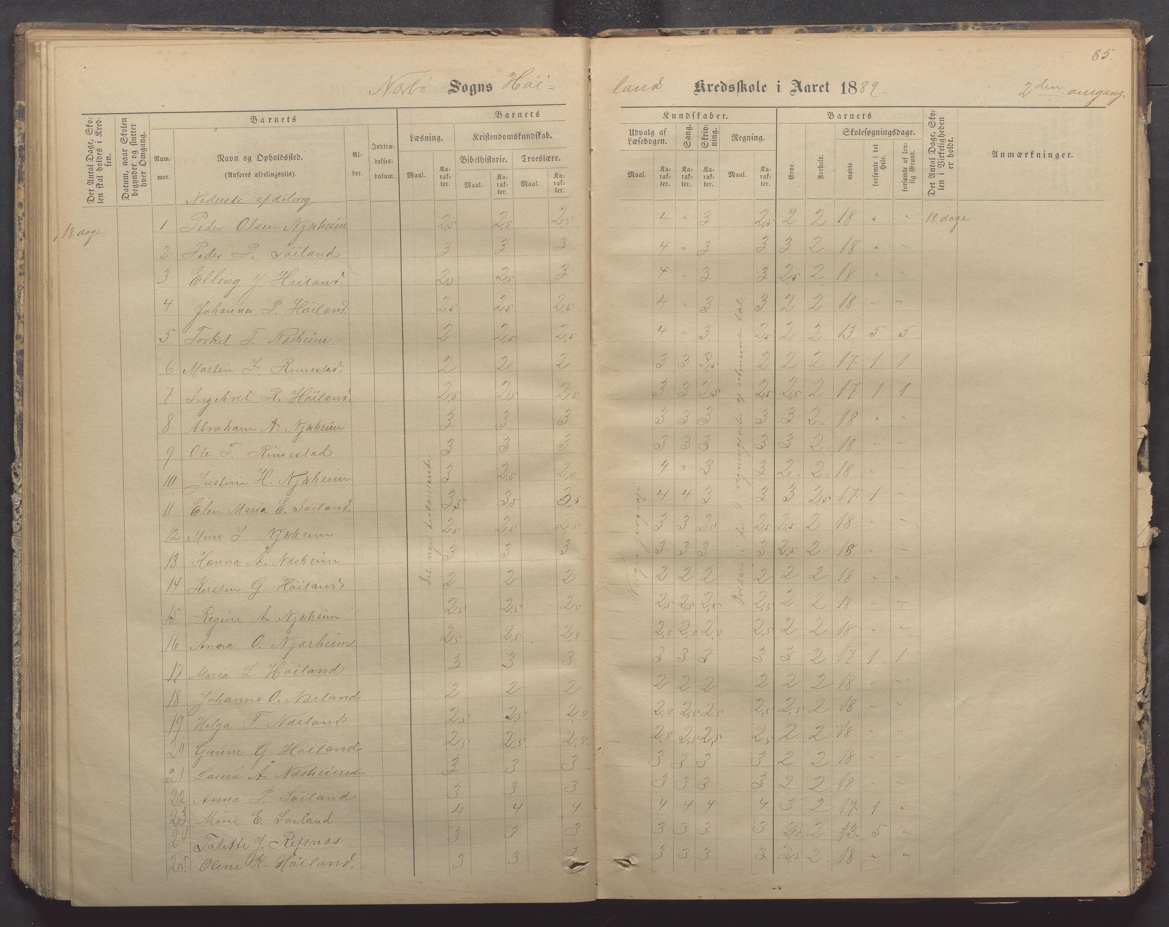 Nærbø kommune- Gudmestad skule, IKAR/K-101028/H/L0001: Skoleprotokoll, 1878-1890, p. 85