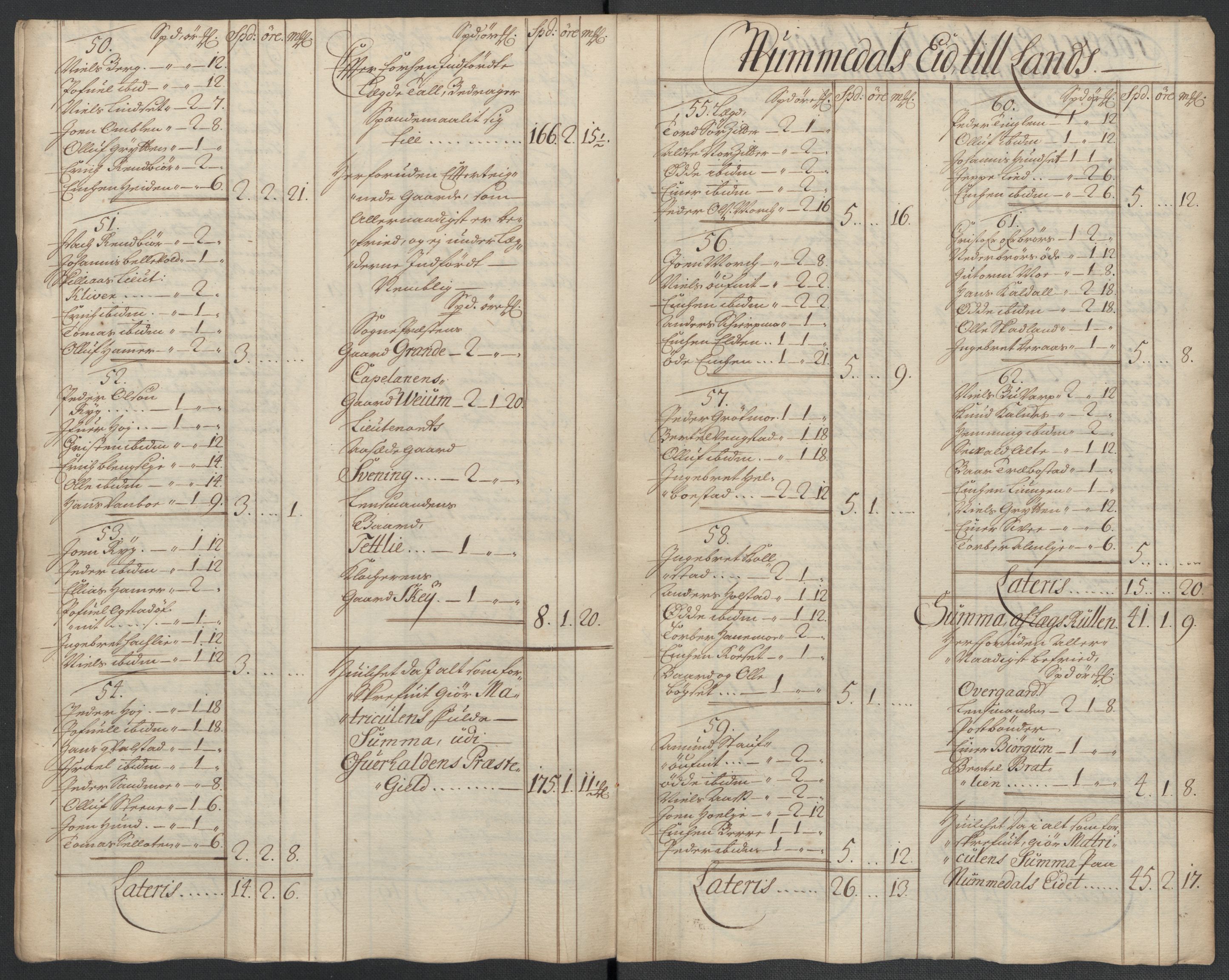 Rentekammeret inntil 1814, Reviderte regnskaper, Fogderegnskap, RA/EA-4092/R64/L4432: Fogderegnskap Namdal, 1711, p. 99