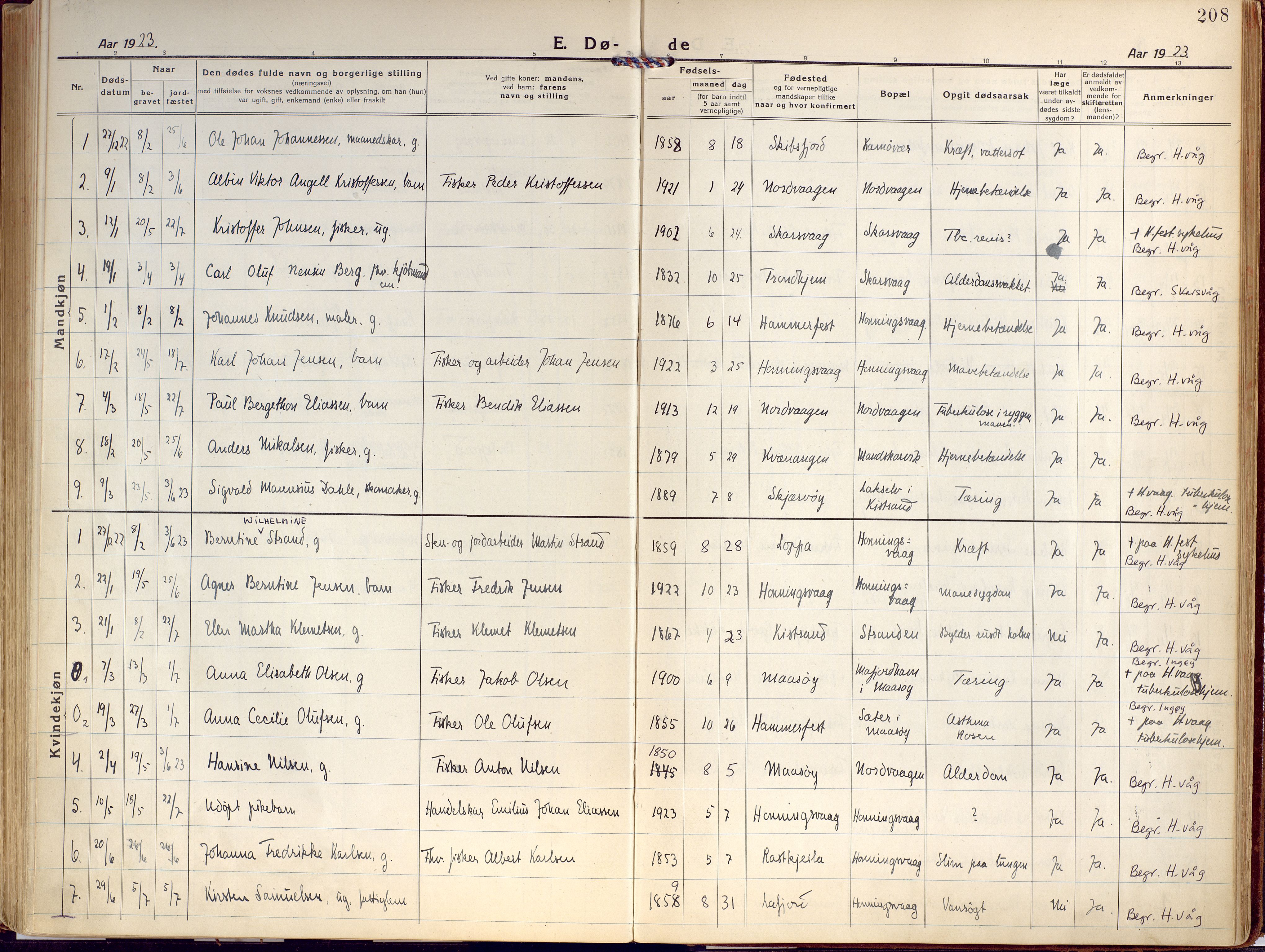 Kjelvik/Nordkapp sokneprestkontor, AV/SATØ-S-1350/H/Ha/L0002kirke: Parish register (official) no. 2, 1920-1929, p. 208