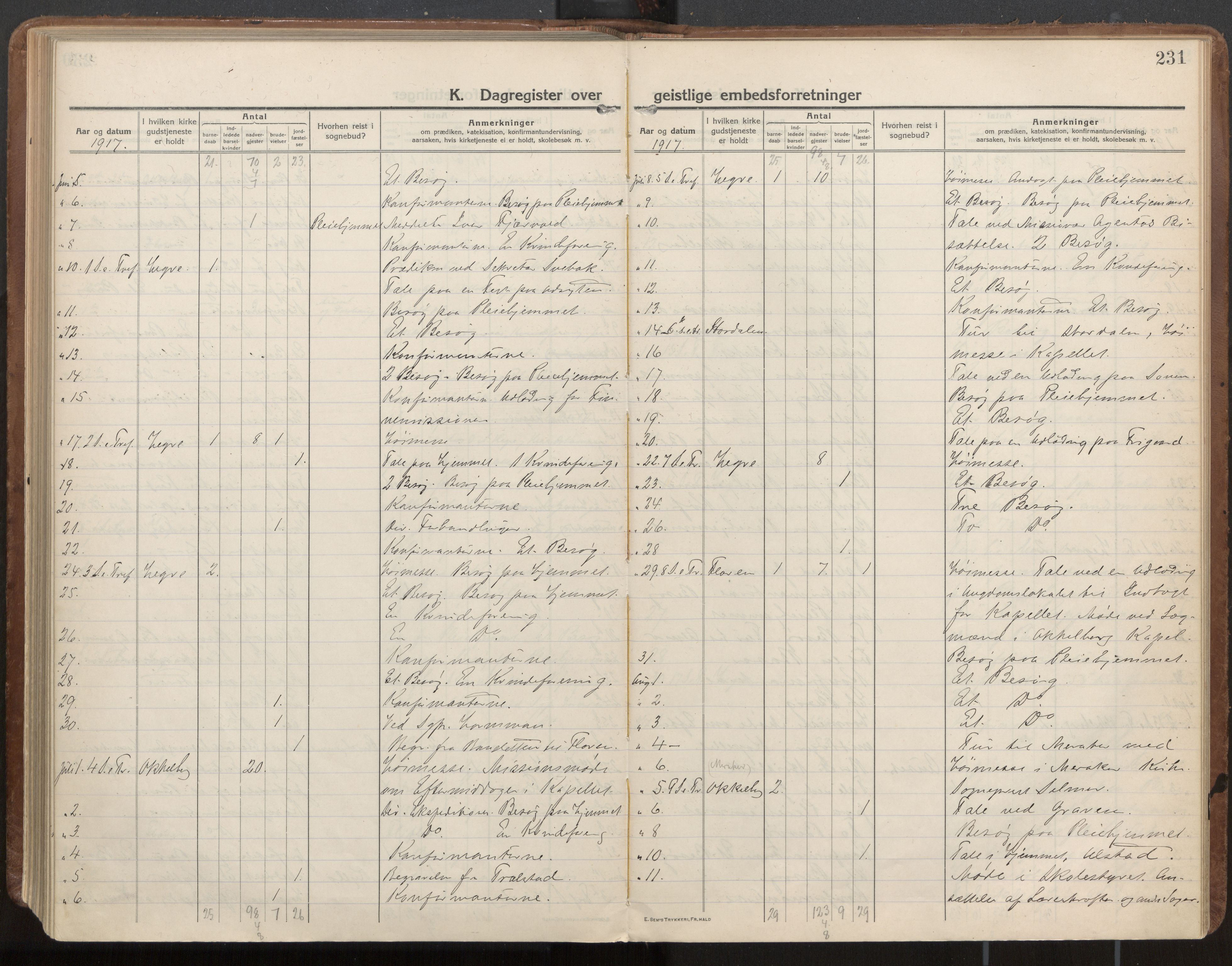 Ministerialprotokoller, klokkerbøker og fødselsregistre - Nord-Trøndelag, AV/SAT-A-1458/703/L0037: Parish register (official) no. 703A10, 1915-1932, p. 231