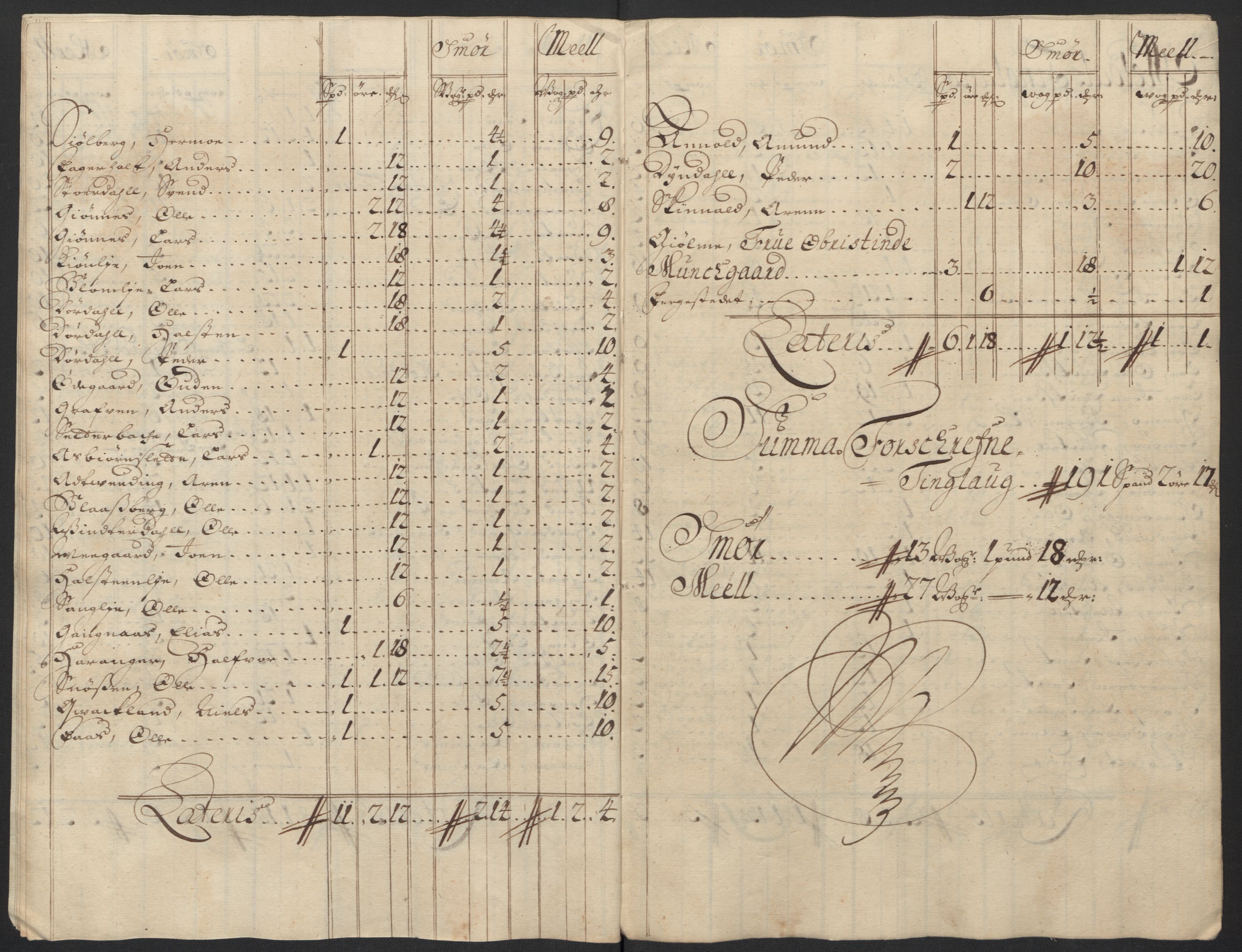 Rentekammeret inntil 1814, Reviderte regnskaper, Fogderegnskap, AV/RA-EA-4092/R60/L3954: Fogderegnskap Orkdal og Gauldal, 1704, p. 162