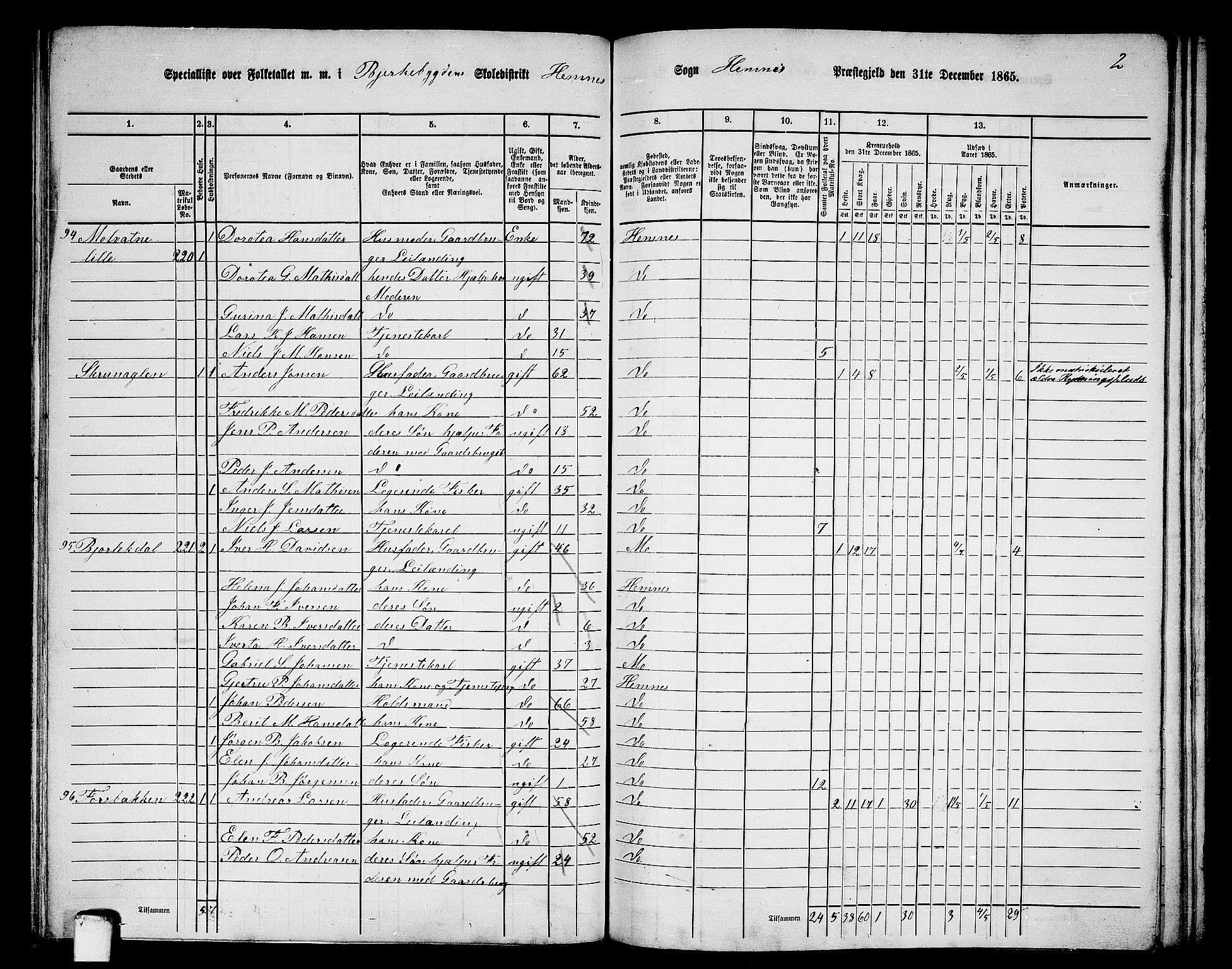 RA, 1865 census for Hemnes, 1865, p. 88