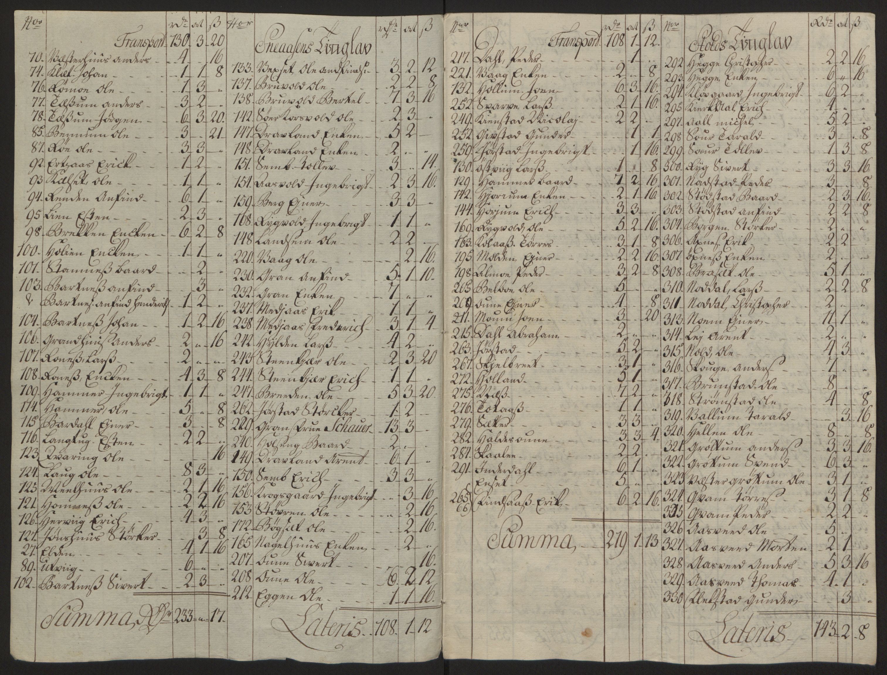 Rentekammeret inntil 1814, Reviderte regnskaper, Fogderegnskap, RA/EA-4092/R63/L4420: Ekstraskatten Inderøy, 1762-1772, p. 60