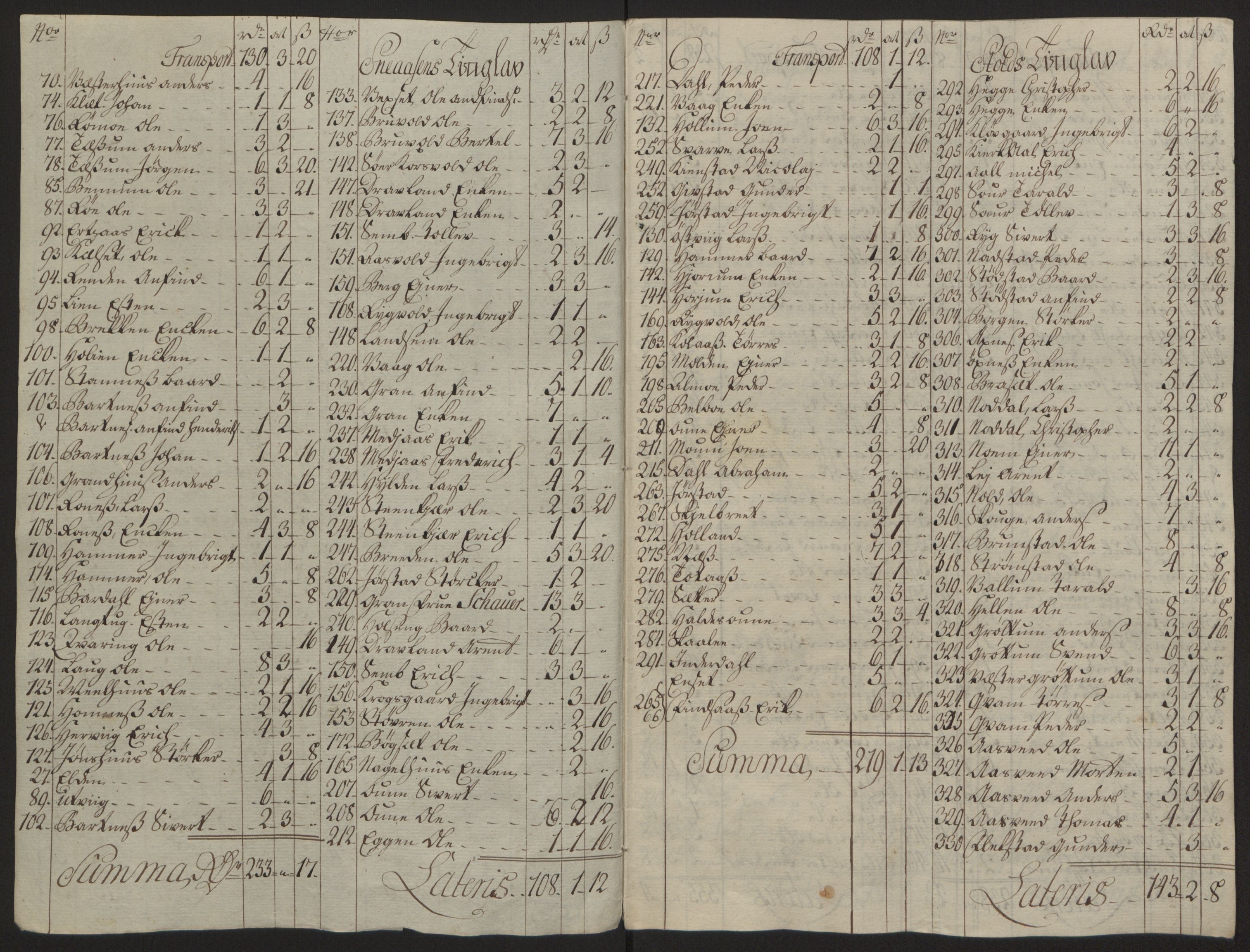 Rentekammeret inntil 1814, Reviderte regnskaper, Fogderegnskap, AV/RA-EA-4092/R63/L4420: Ekstraskatten Inderøy, 1762-1772, p. 60