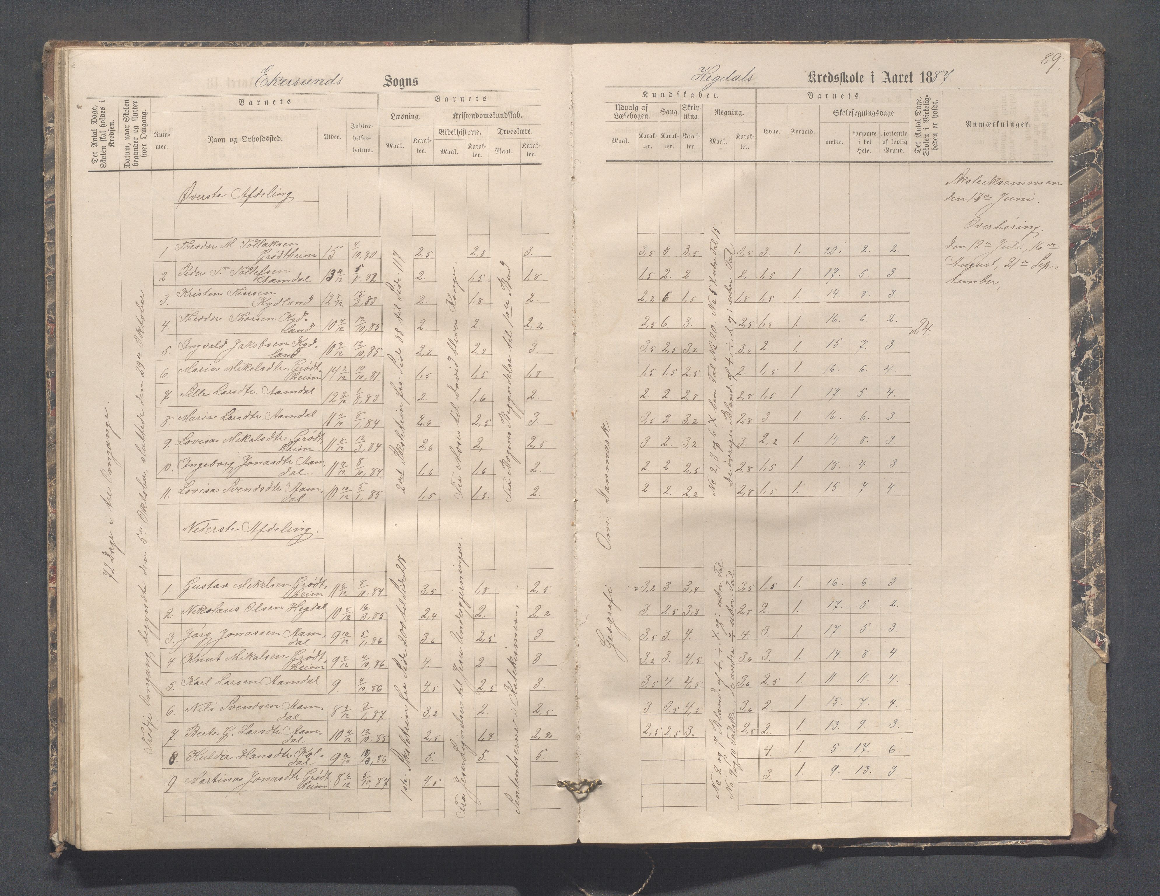 Eigersund kommune (Herredet) - Skolekommisjonen/skolestyret, IKAR/K-100453/Jb/L0004: Skoleprotokoll - Hegdal, Hadland, Åmdal, 1880-1890, p. 89