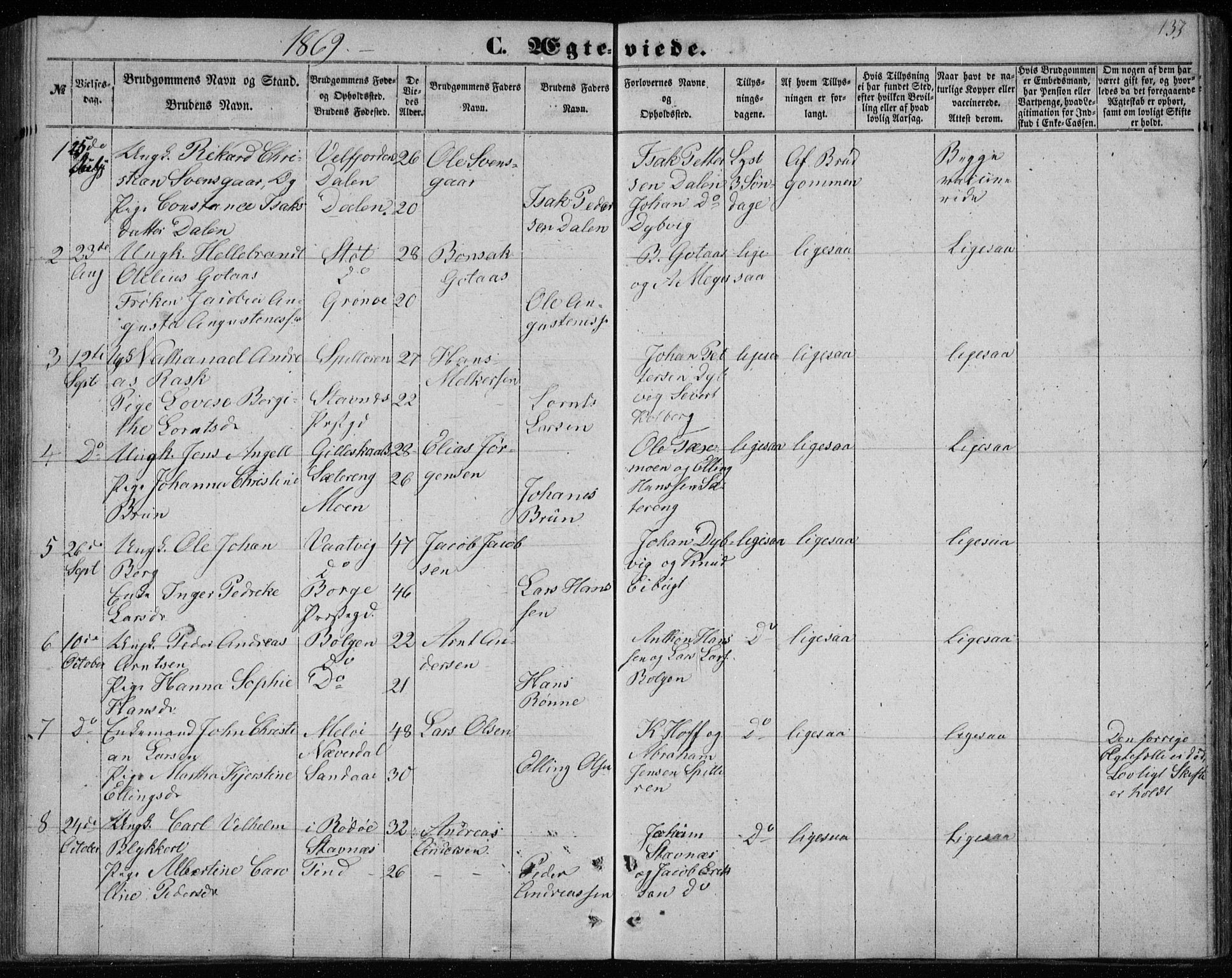 Ministerialprotokoller, klokkerbøker og fødselsregistre - Nordland, SAT/A-1459/843/L0633: Parish register (copy) no. 843C02, 1853-1873, p. 133