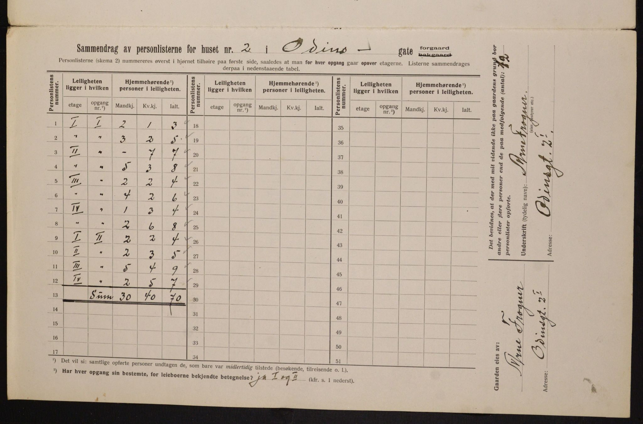 OBA, Municipal Census 1913 for Kristiania, 1913, p. 74599