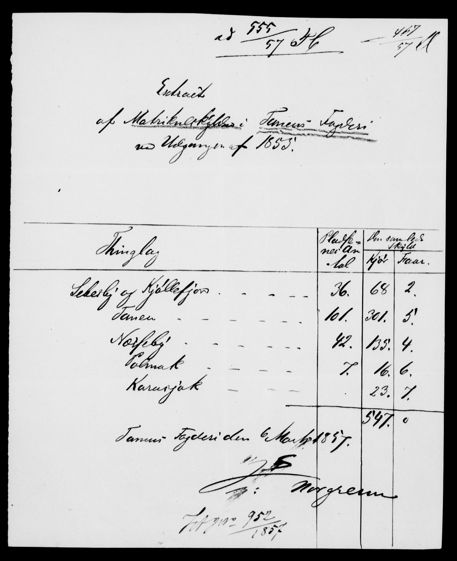 Statistisk sentralbyrå, Næringsøkonomiske emner, Generelt - Amtmennenes femårsberetninger, AV/RA-S-2233/F/Fa/L0008: --, 1846-1855, p. 558