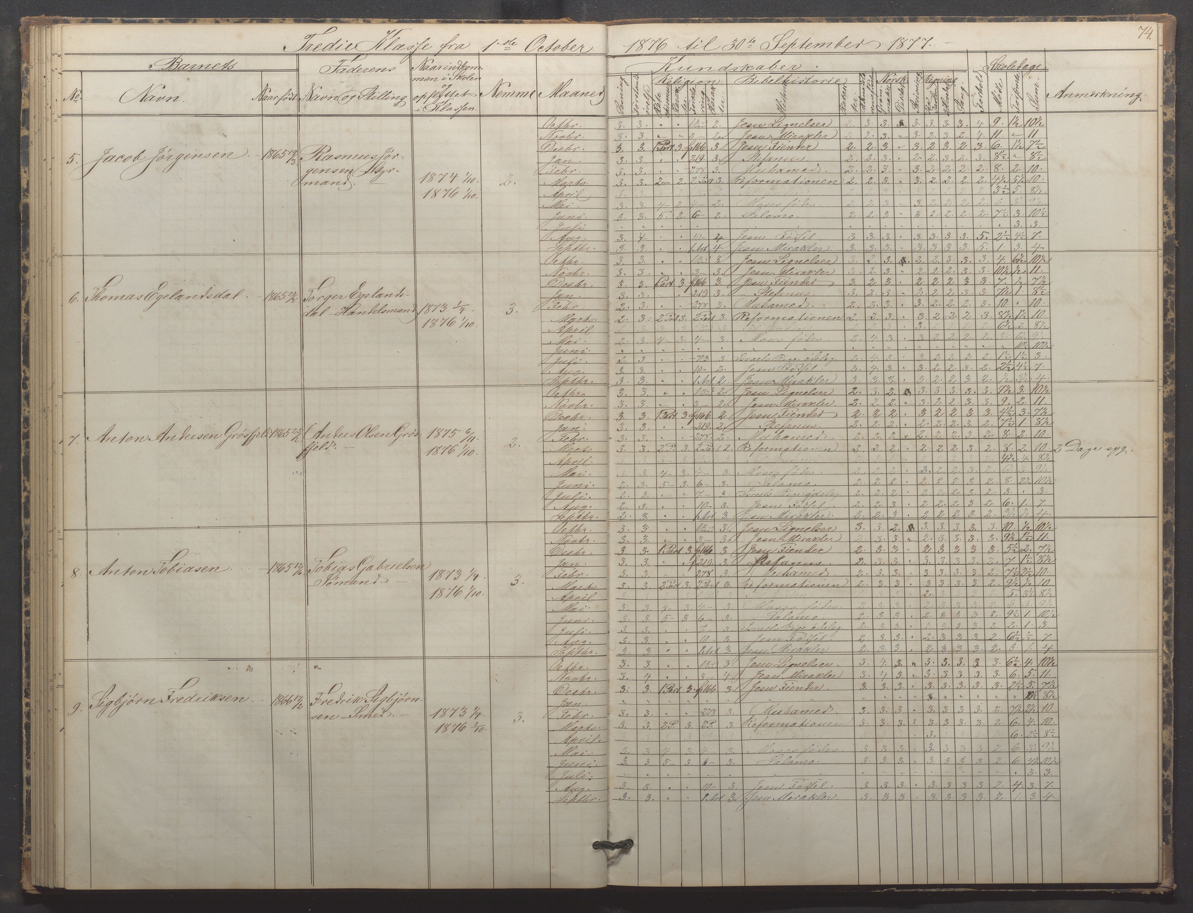 Egersund kommune (Ladested) - Egersund almueskole/folkeskole, IKAR/K-100521/H/L0015: Skoleprotokoll - Almueskolen, 3. klasse, 1873-1877, p. 74