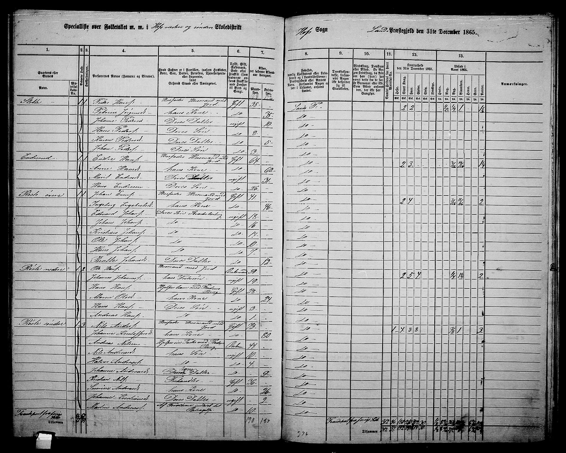 RA, 1865 census for Land, 1865, p. 402