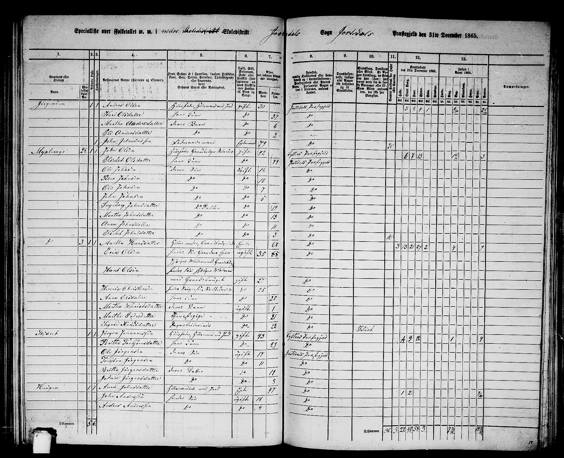 RA, 1865 census for Jostedal, 1865, p. 14