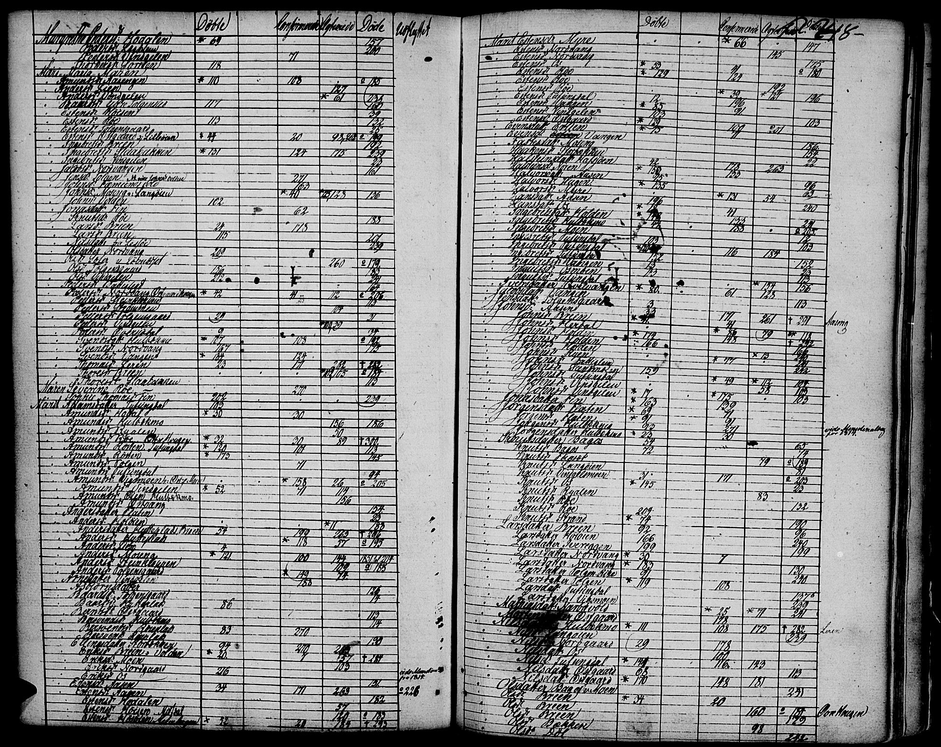 Tolga prestekontor, AV/SAH-PREST-062/K/L0003: Parish register (official) no. 3, 1786-1814, p. 248