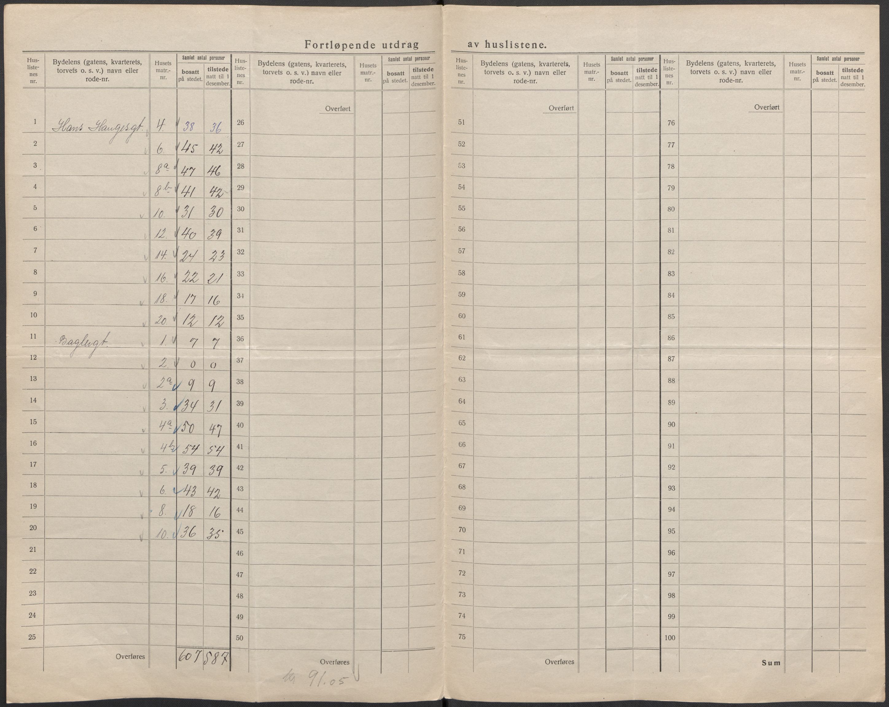 SAB, 1920 census for Bergen, 1920, p. 328