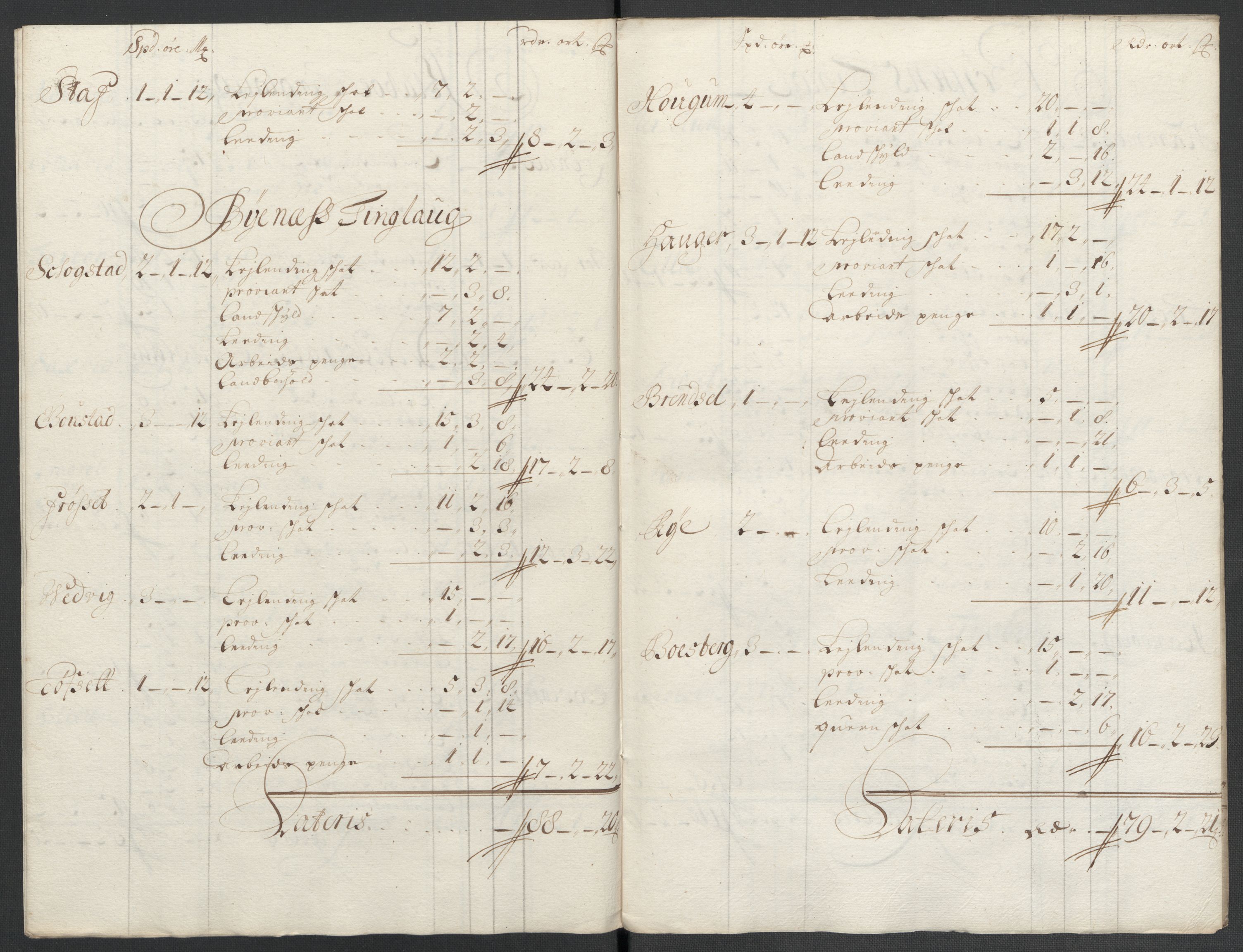 Rentekammeret inntil 1814, Reviderte regnskaper, Fogderegnskap, AV/RA-EA-4092/R61/L4108: Fogderegnskap Strinda og Selbu, 1701-1703, p. 75