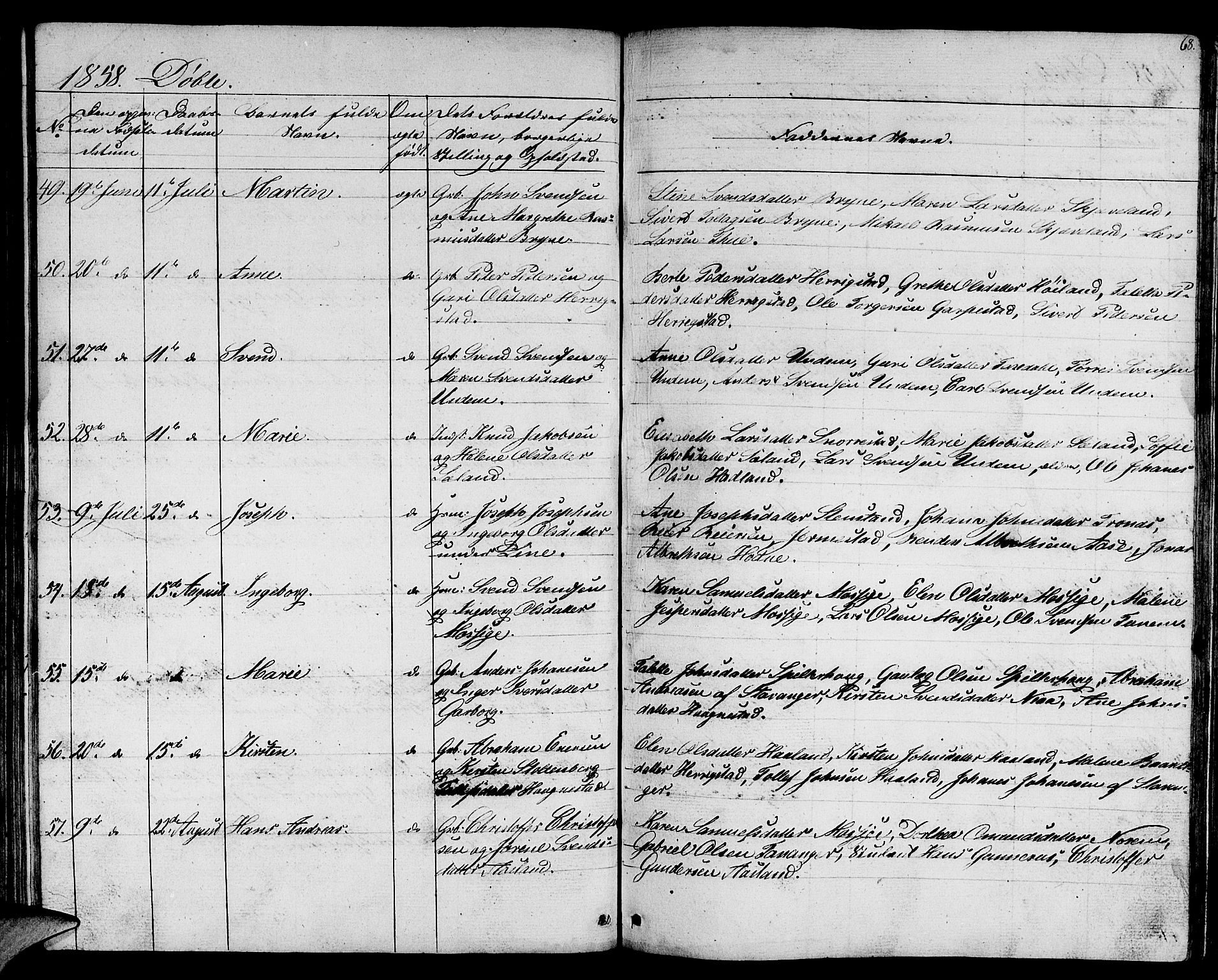 Lye sokneprestkontor, AV/SAST-A-101794/001/30BB/L0002: Parish register (copy) no. B 2, 1852-1867, p. 68