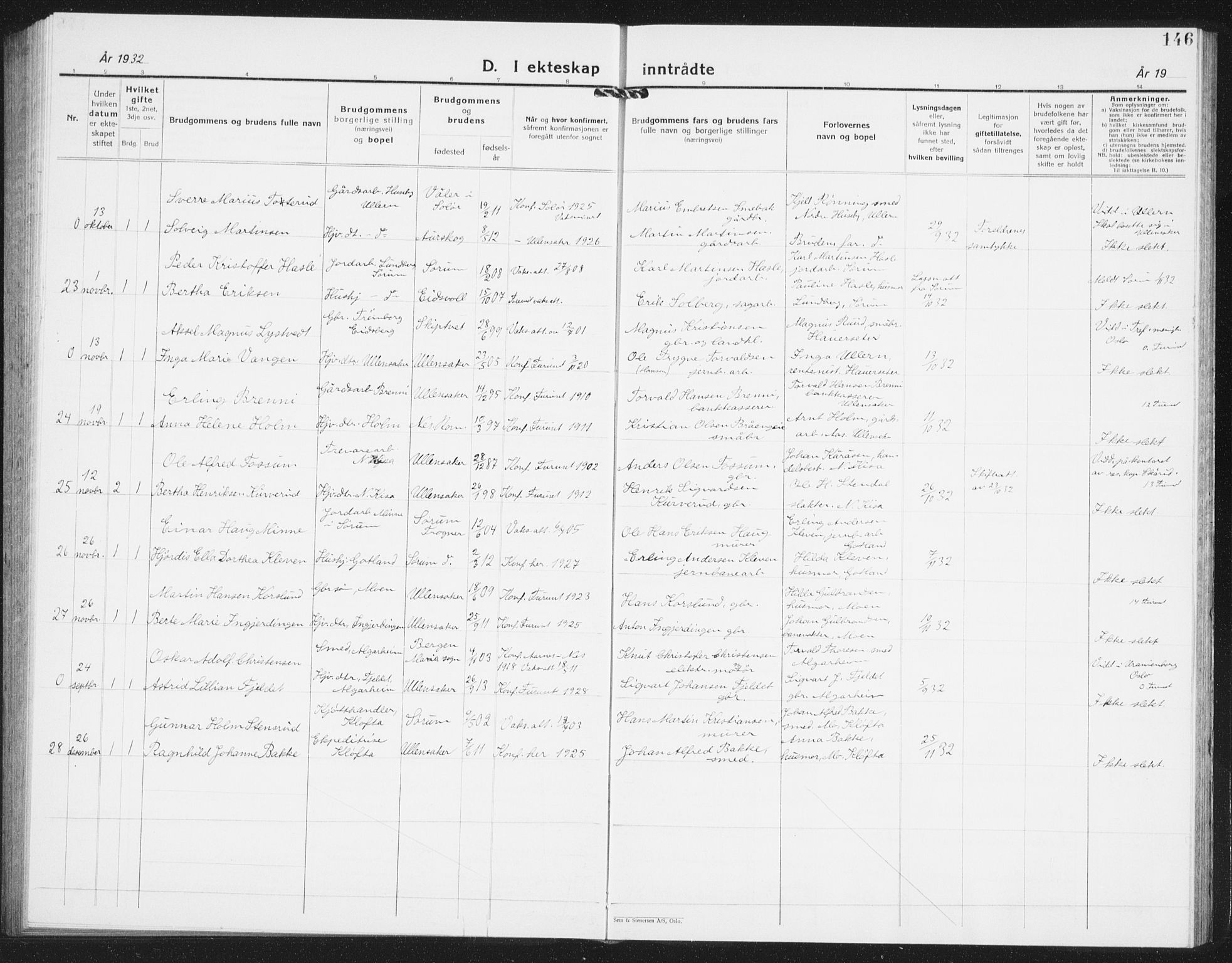 Ullensaker prestekontor Kirkebøker, AV/SAO-A-10236a/G/Ga/L0004: Parish register (copy) no. I 4, 1930-1942, p. 146