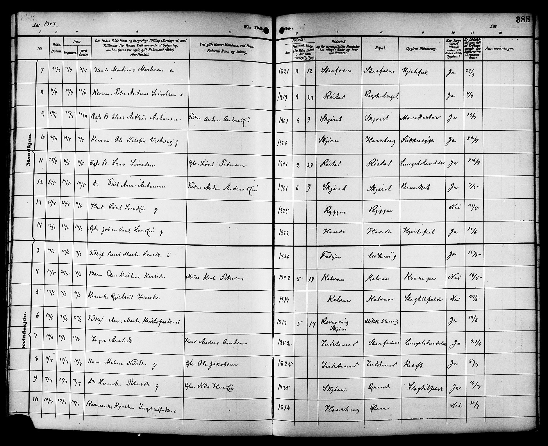 Ministerialprotokoller, klokkerbøker og fødselsregistre - Sør-Trøndelag, SAT/A-1456/659/L0746: Parish register (copy) no. 659C03, 1893-1912, p. 388