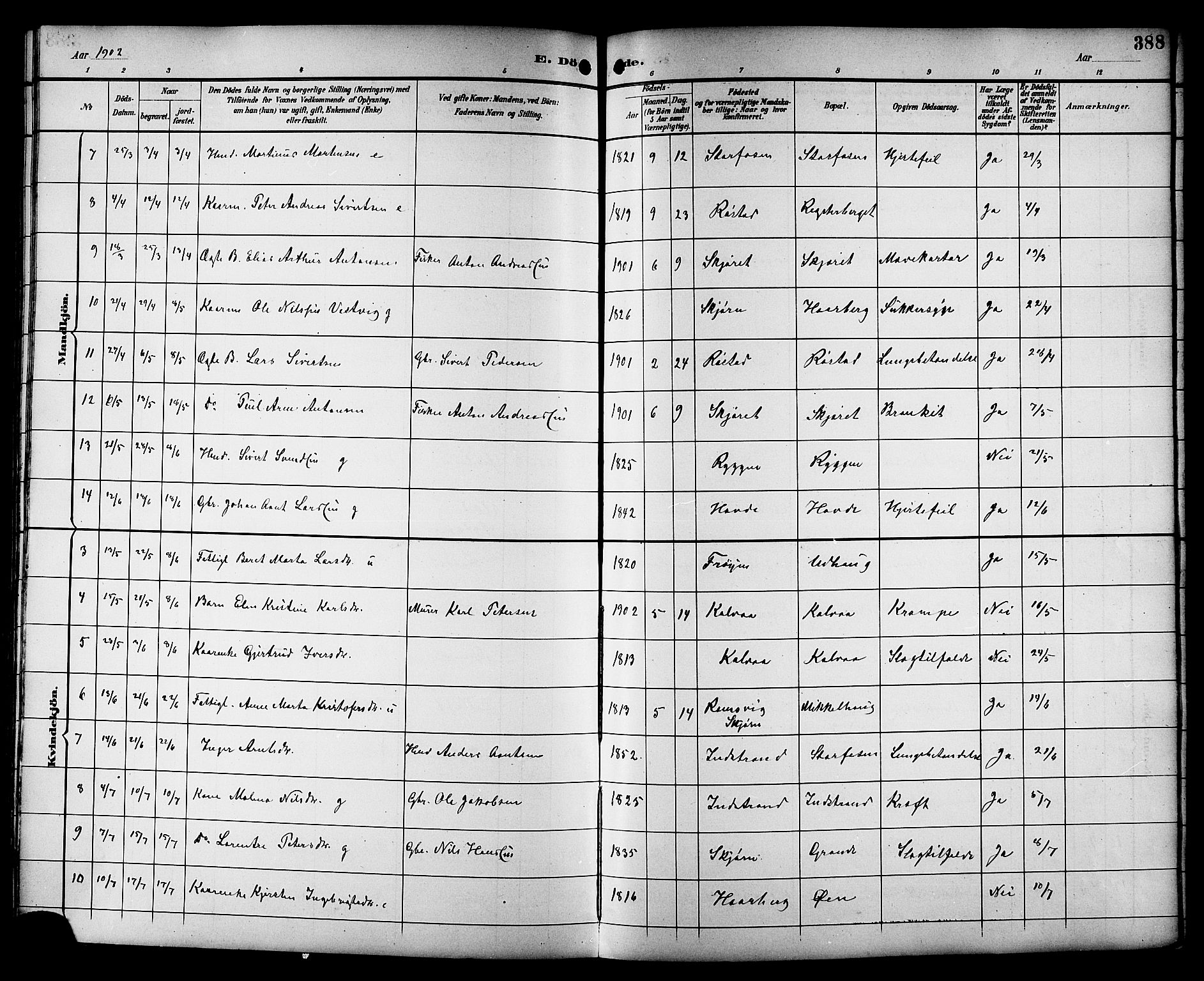 Ministerialprotokoller, klokkerbøker og fødselsregistre - Sør-Trøndelag, AV/SAT-A-1456/659/L0746: Parish register (copy) no. 659C03, 1893-1912, p. 388