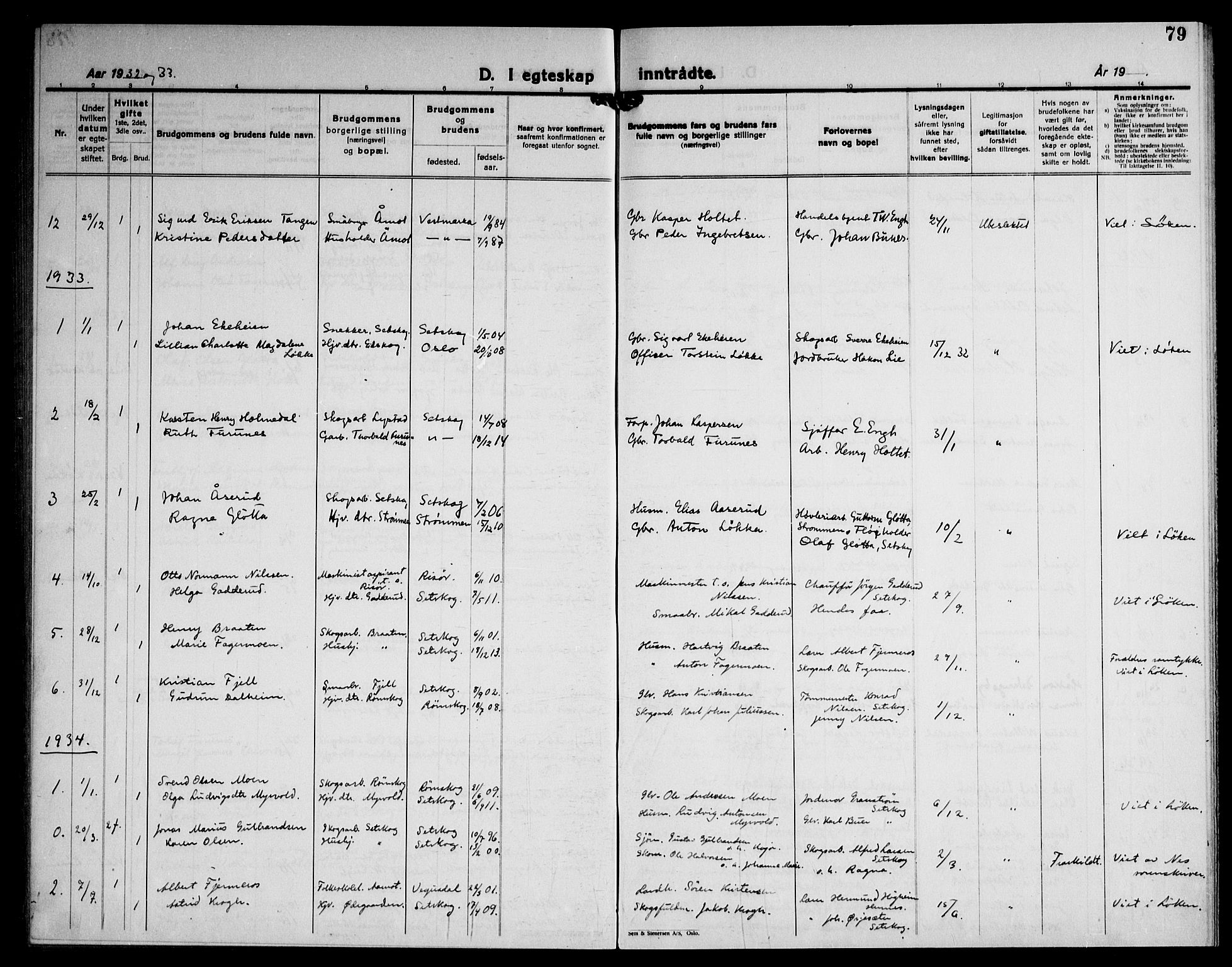 Høland prestekontor Kirkebøker, AV/SAO-A-10346a/G/Gc/L0003: Parish register (copy) no. III 3, 1925-1947, p. 79