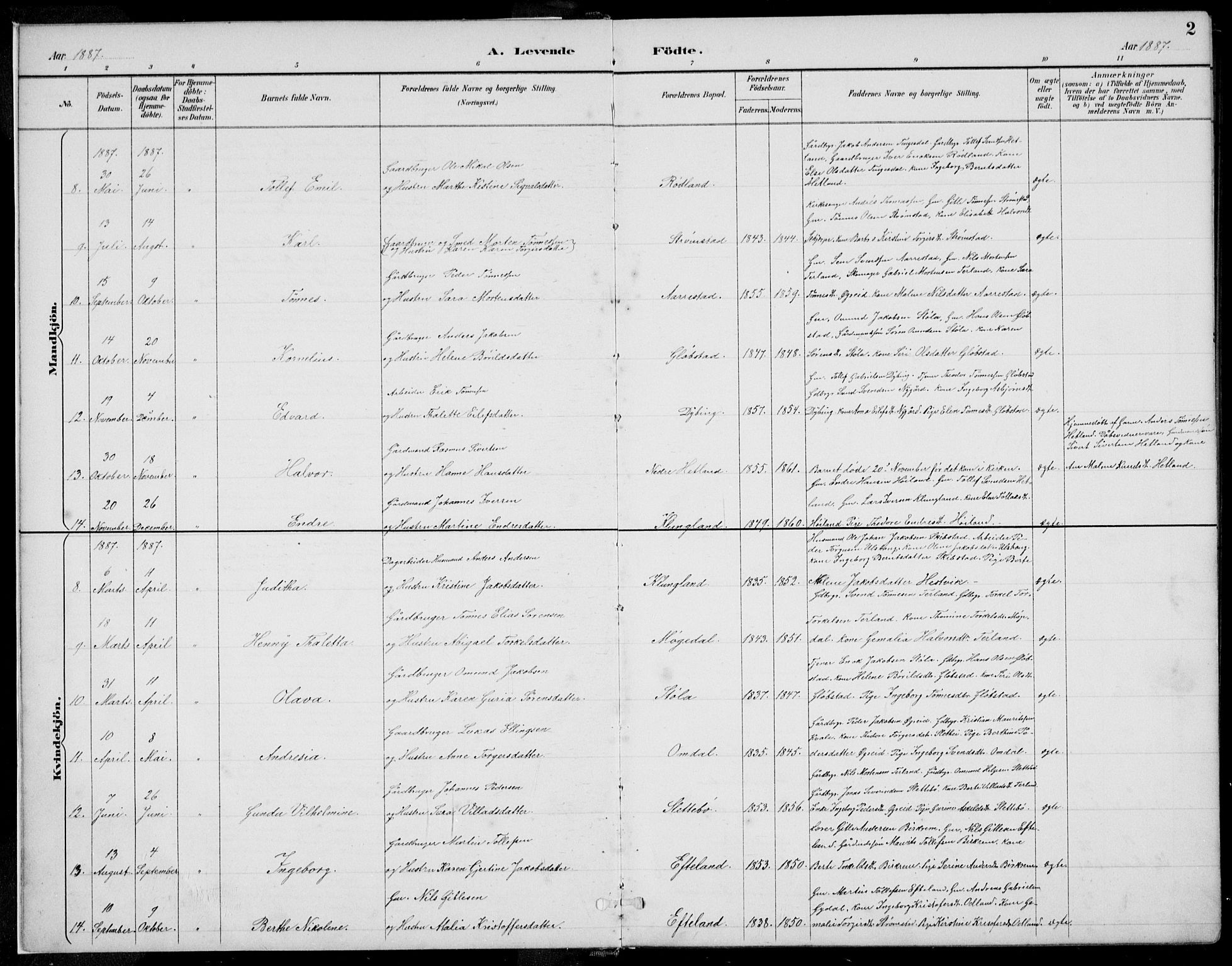 Helleland sokneprestkontor, SAST/A-101810: Parish register (copy) no. B 4, 1887-1941, p. 2