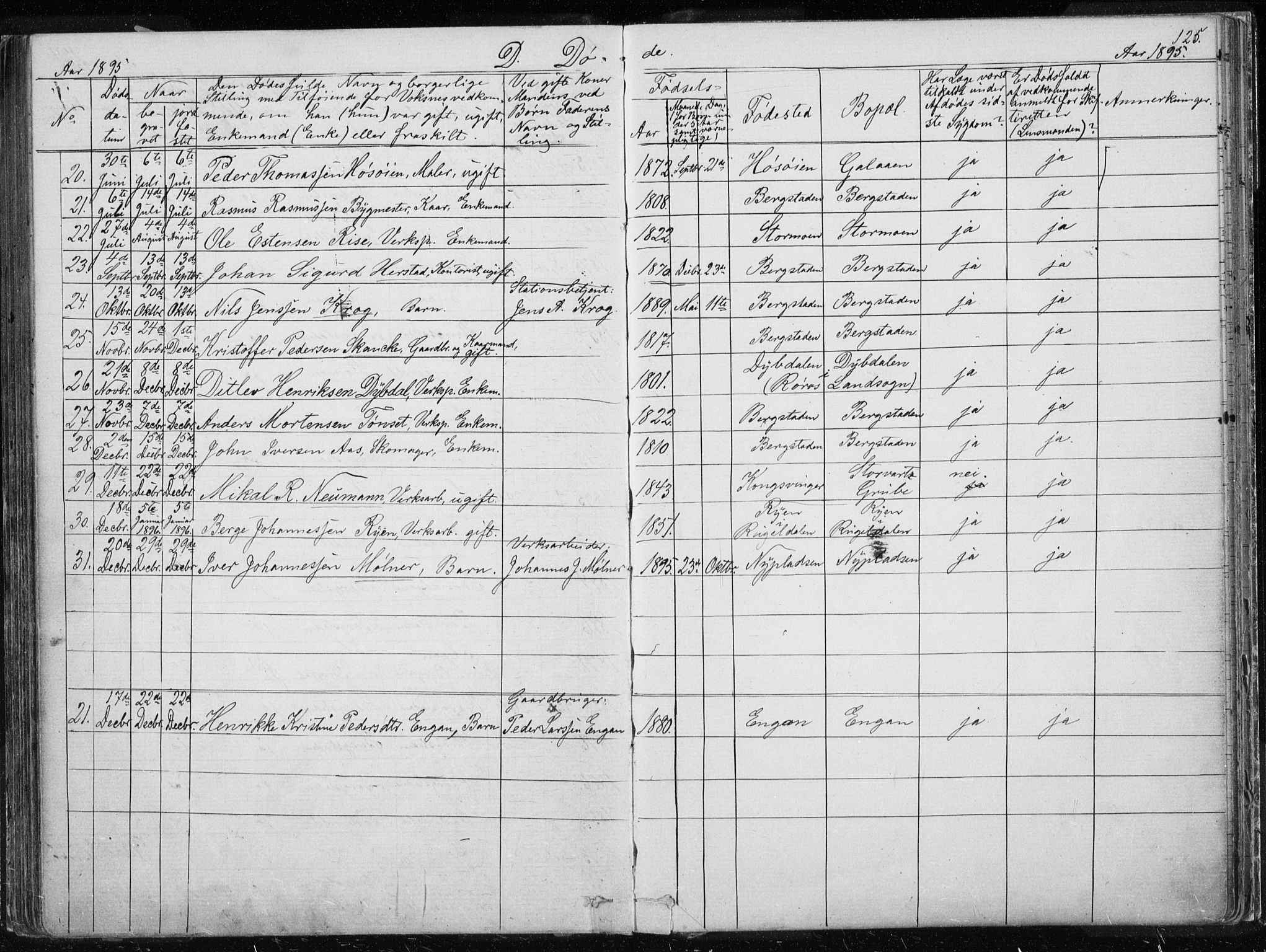 Ministerialprotokoller, klokkerbøker og fødselsregistre - Sør-Trøndelag, AV/SAT-A-1456/681/L0940: Parish register (copy) no. 681C04, 1880-1895, p. 125