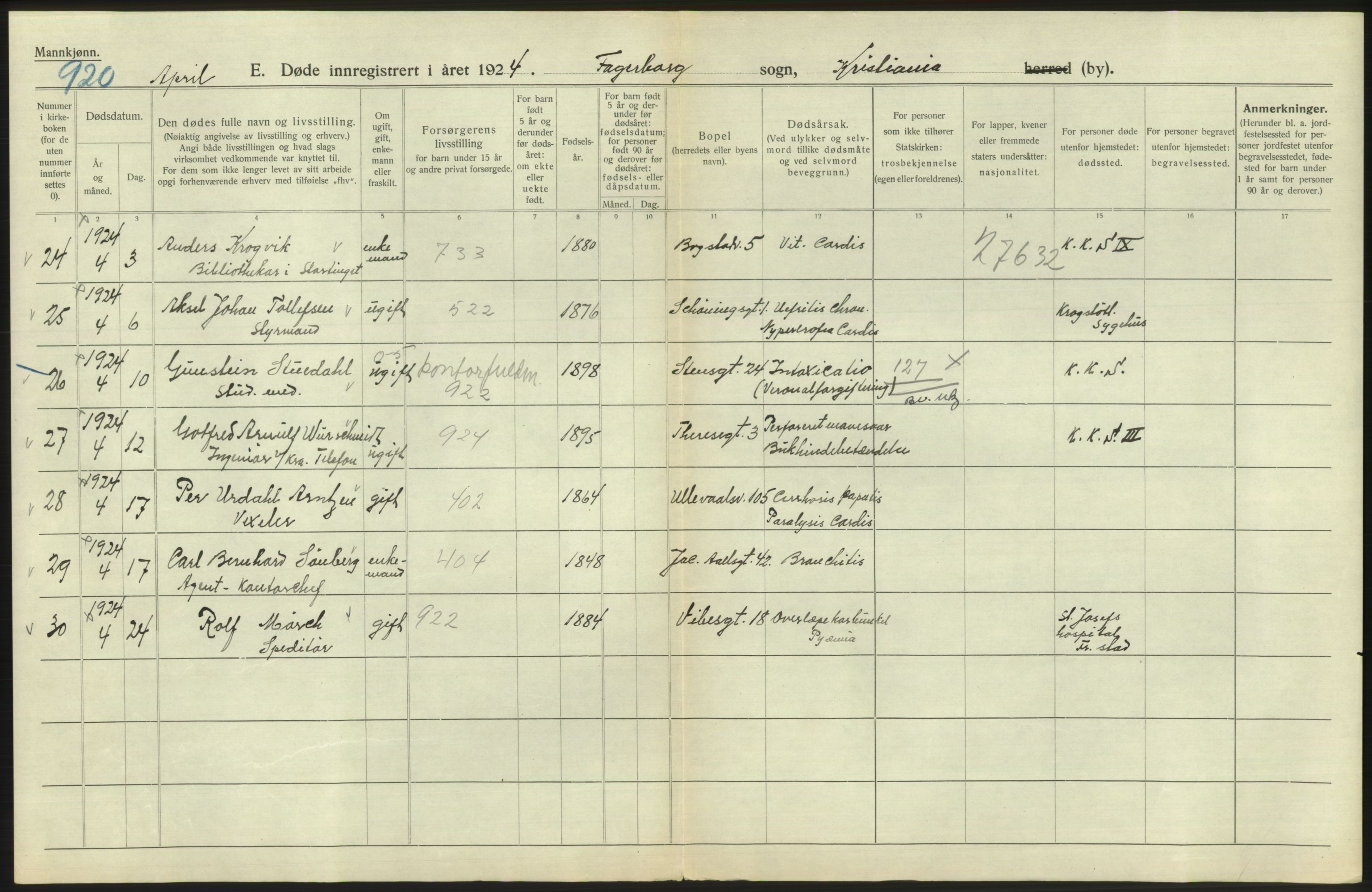 Statistisk sentralbyrå, Sosiodemografiske emner, Befolkning, AV/RA-S-2228/D/Df/Dfc/Dfcd/L0008: Kristiania: Døde menn, 1924, p. 162