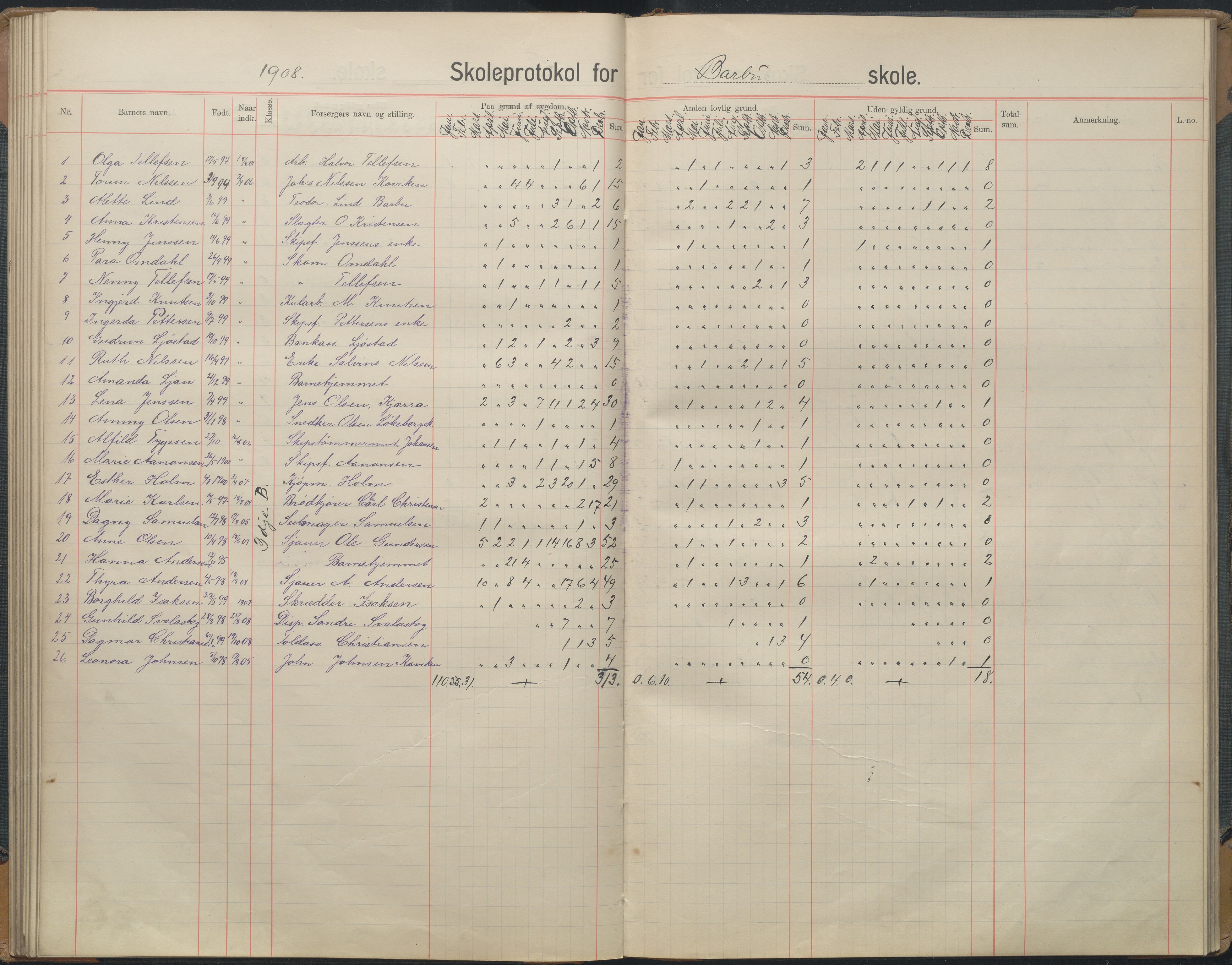 Arendal kommune, Katalog I, AAKS/KA0906-PK-I/07/L0167: Skoleprotokoll for friskolen, 1903-1912