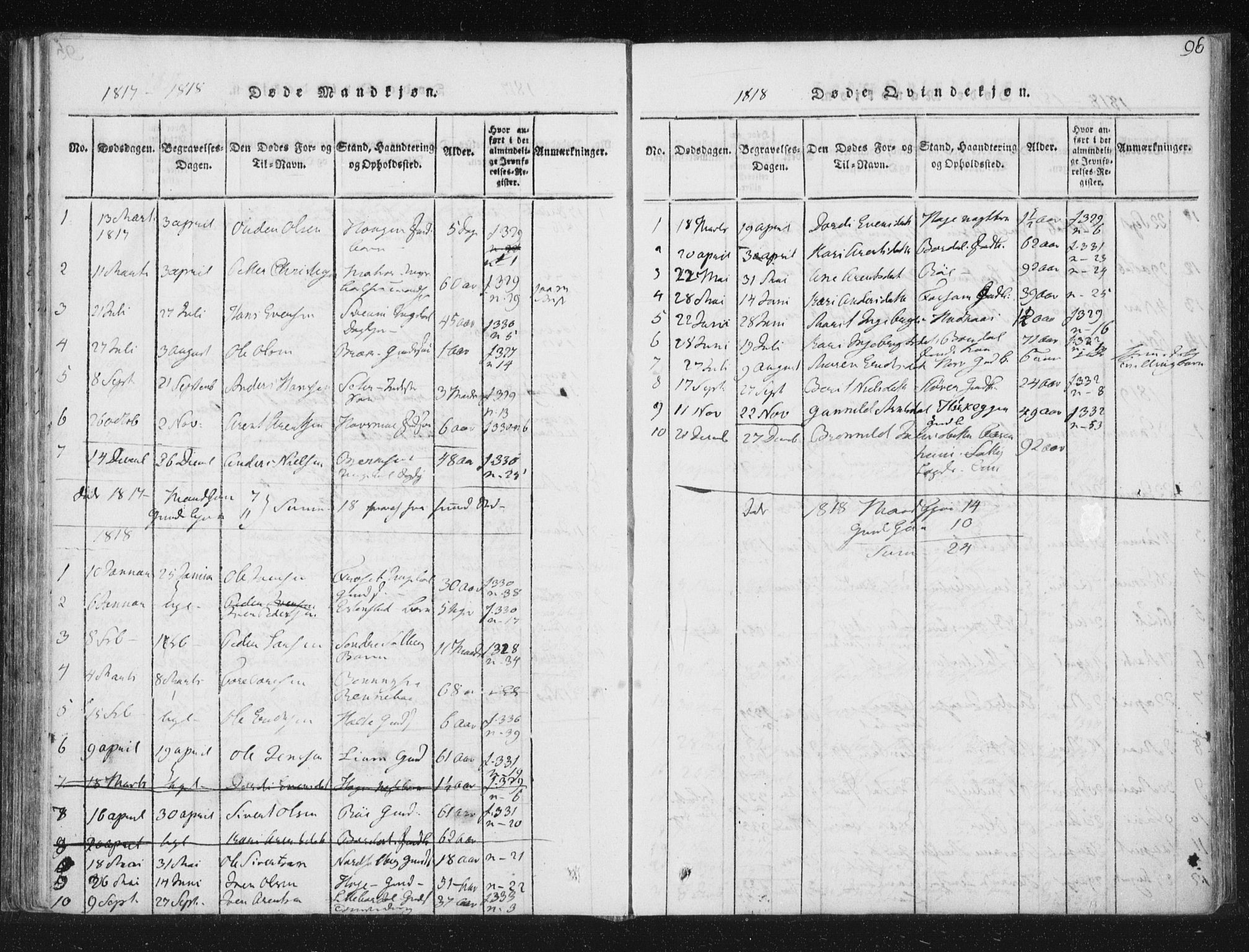 Ministerialprotokoller, klokkerbøker og fødselsregistre - Sør-Trøndelag, SAT/A-1456/689/L1037: Parish register (official) no. 689A02, 1816-1842, p. 96