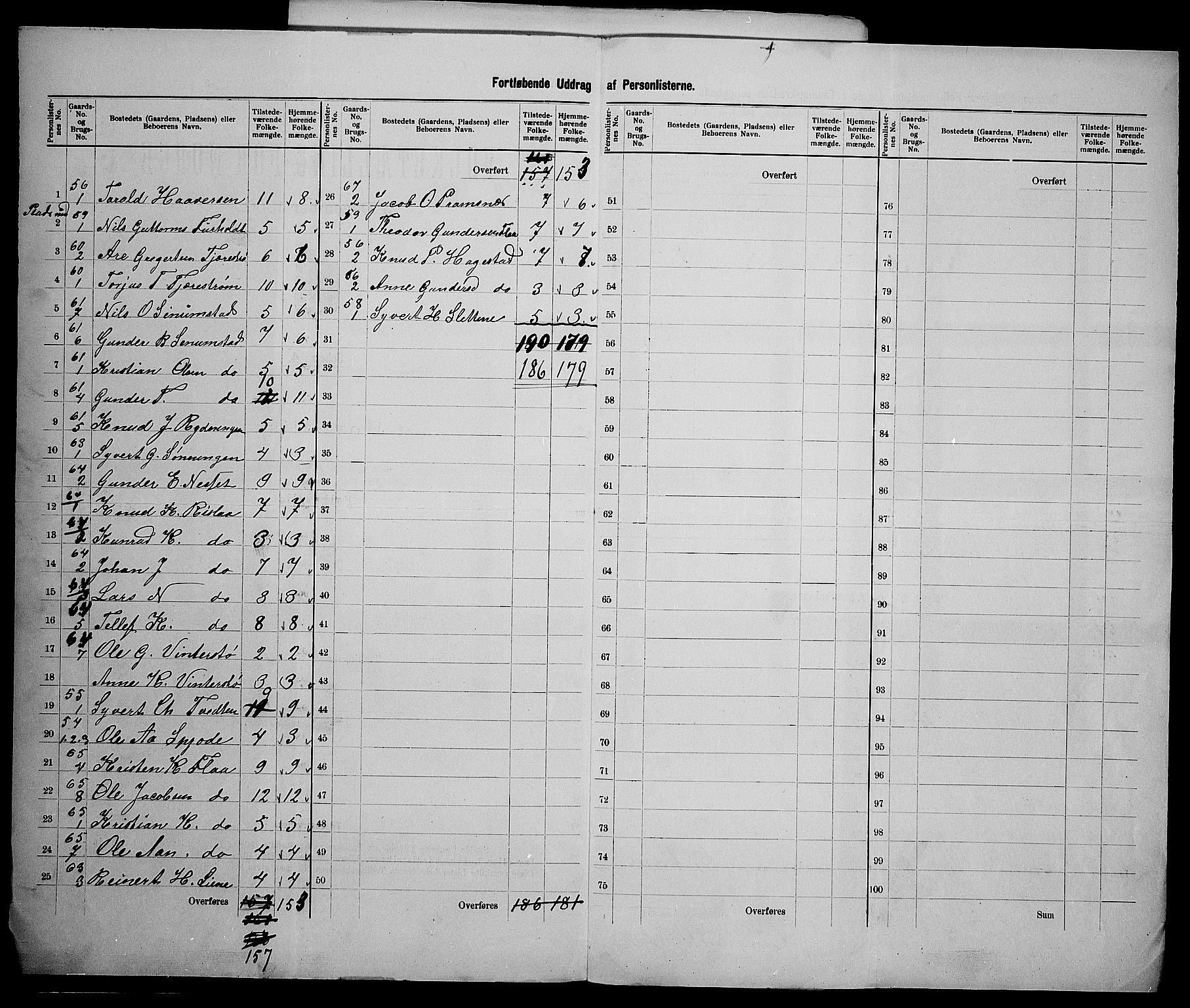 SAK, 1900 census for Birkenes, 1900, p. 22