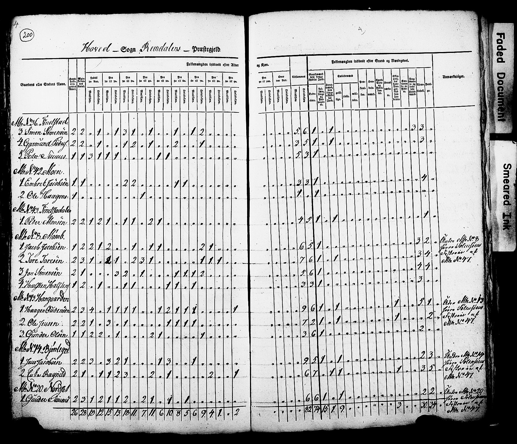 , Census 1825 for Rendalen, 1825, p. 5