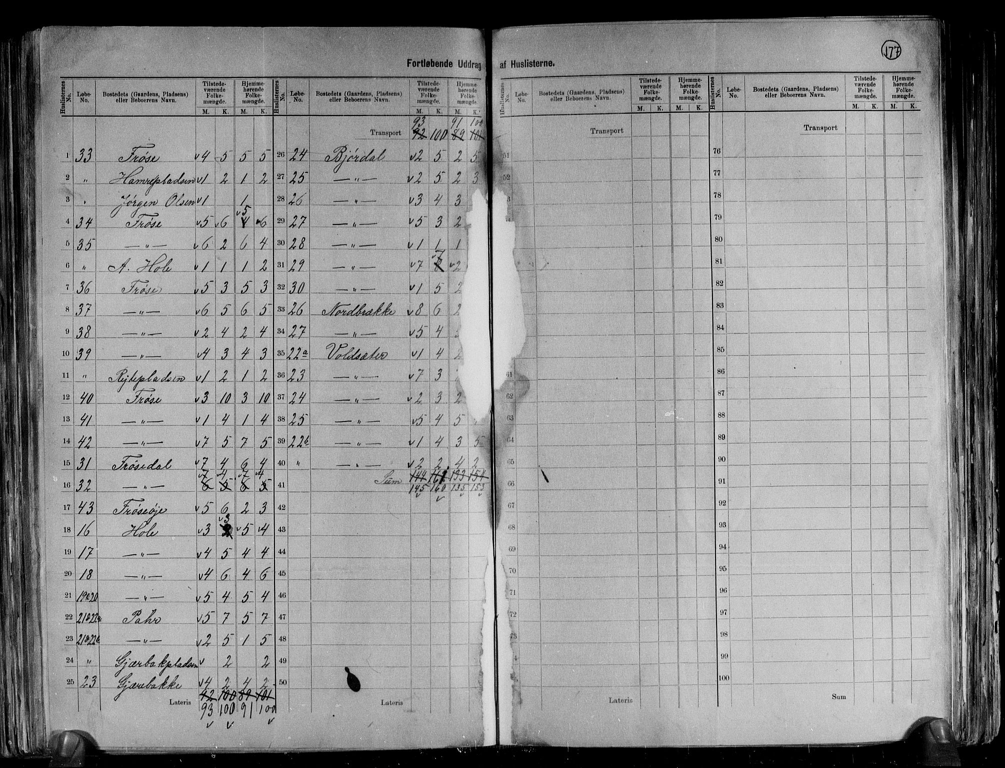 RA, 1891 census for 1523 Sunnylven, 1891, p. 13