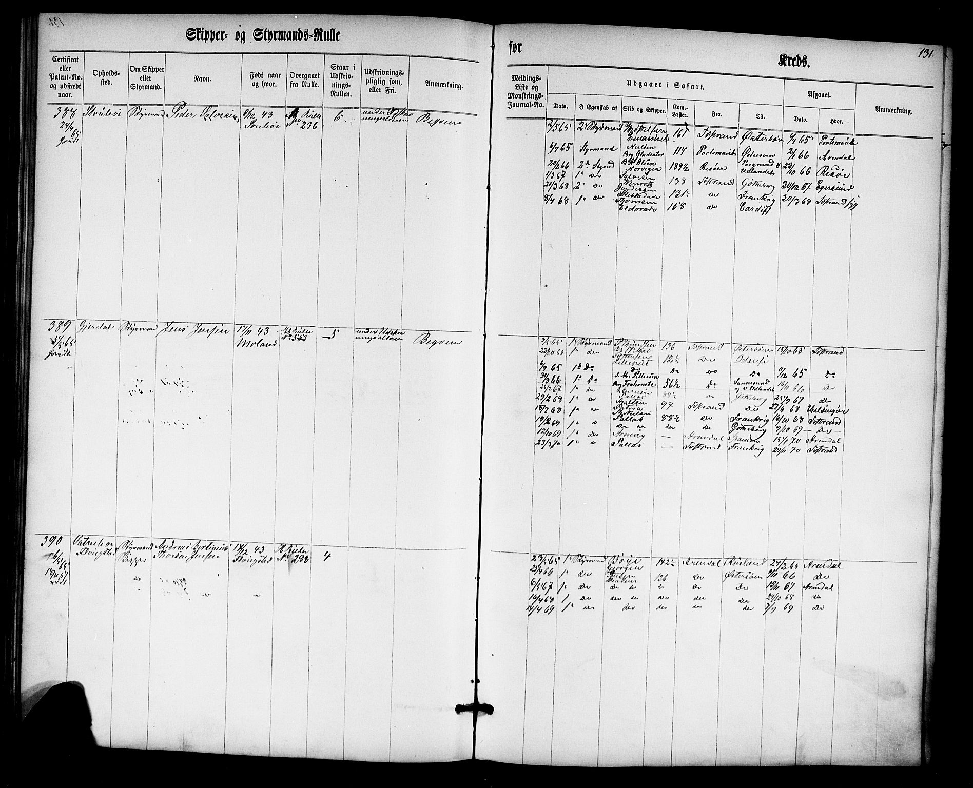 Tvedestrand mønstringskrets, AV/SAK-2031-0011/F/Fc/L0001: Skipper- og styrmannsrulle nr 1-435, U-43, 1860-1867, p. 150