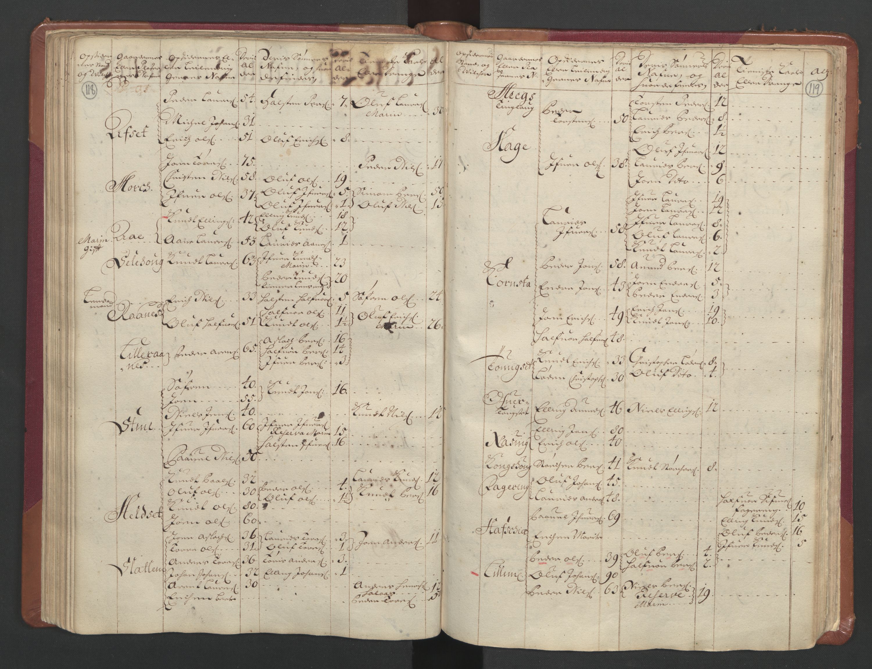 RA, Census (manntall) 1701, no. 11: Nordmøre fogderi and Romsdal fogderi, 1701, p. 118-119